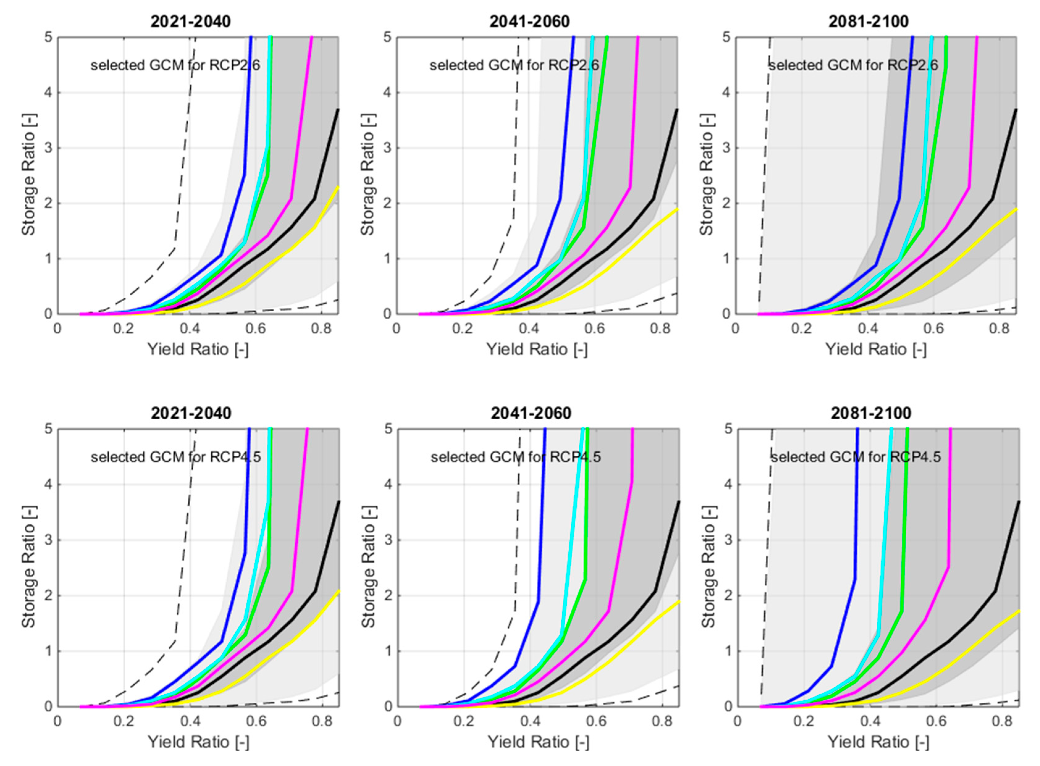 Climate 09 00153 g007a Climate 09 00153 g007a