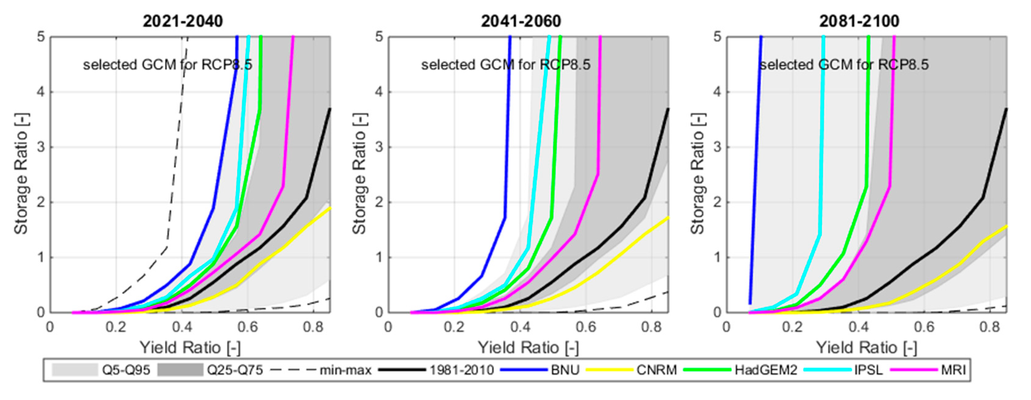 Climate 09 00153 g007b Climate 09 00153 g007b