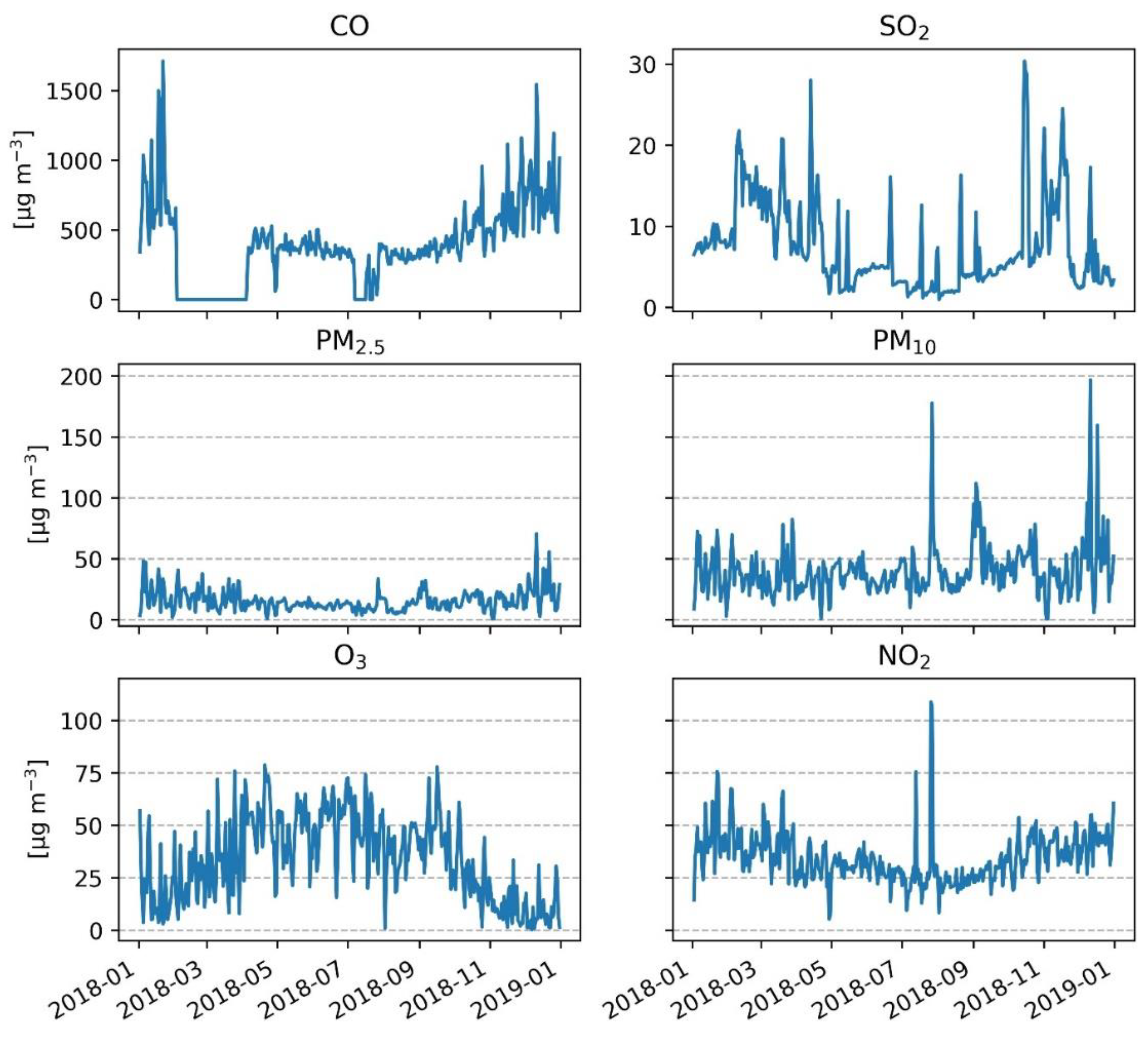 Climate 09 00157 g003