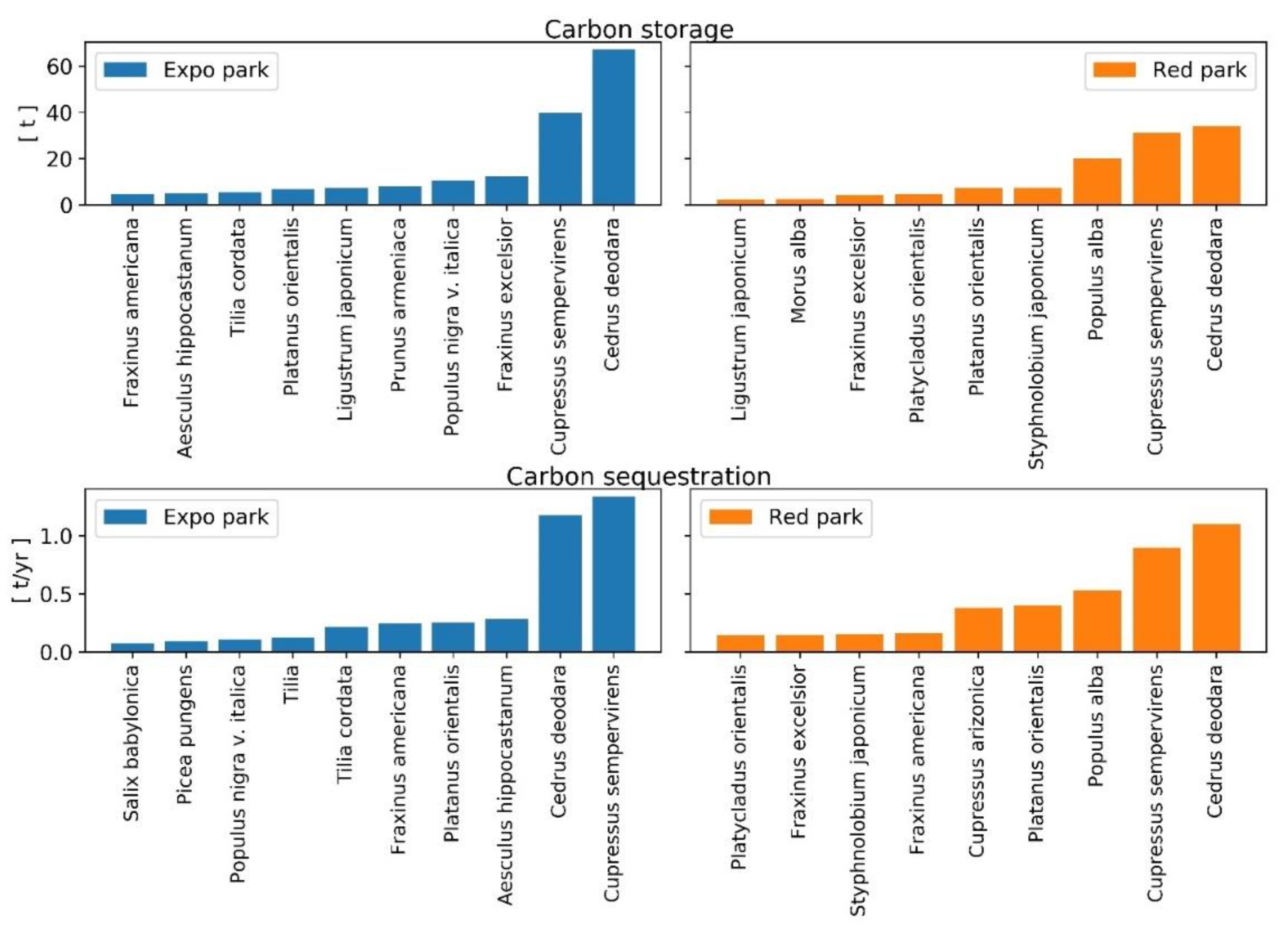 Climate 09 00157 g004