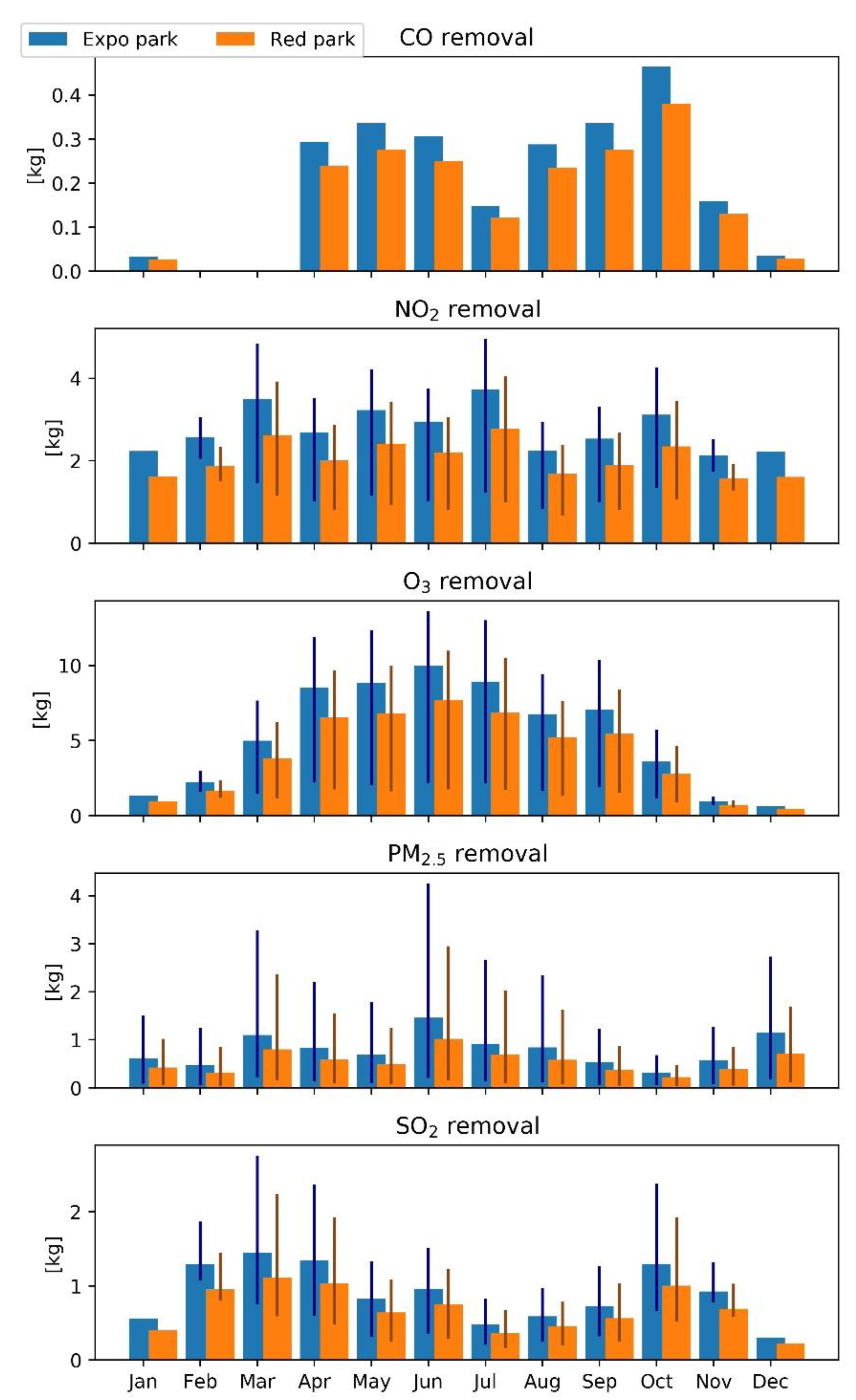 Climate 09 00157 g005