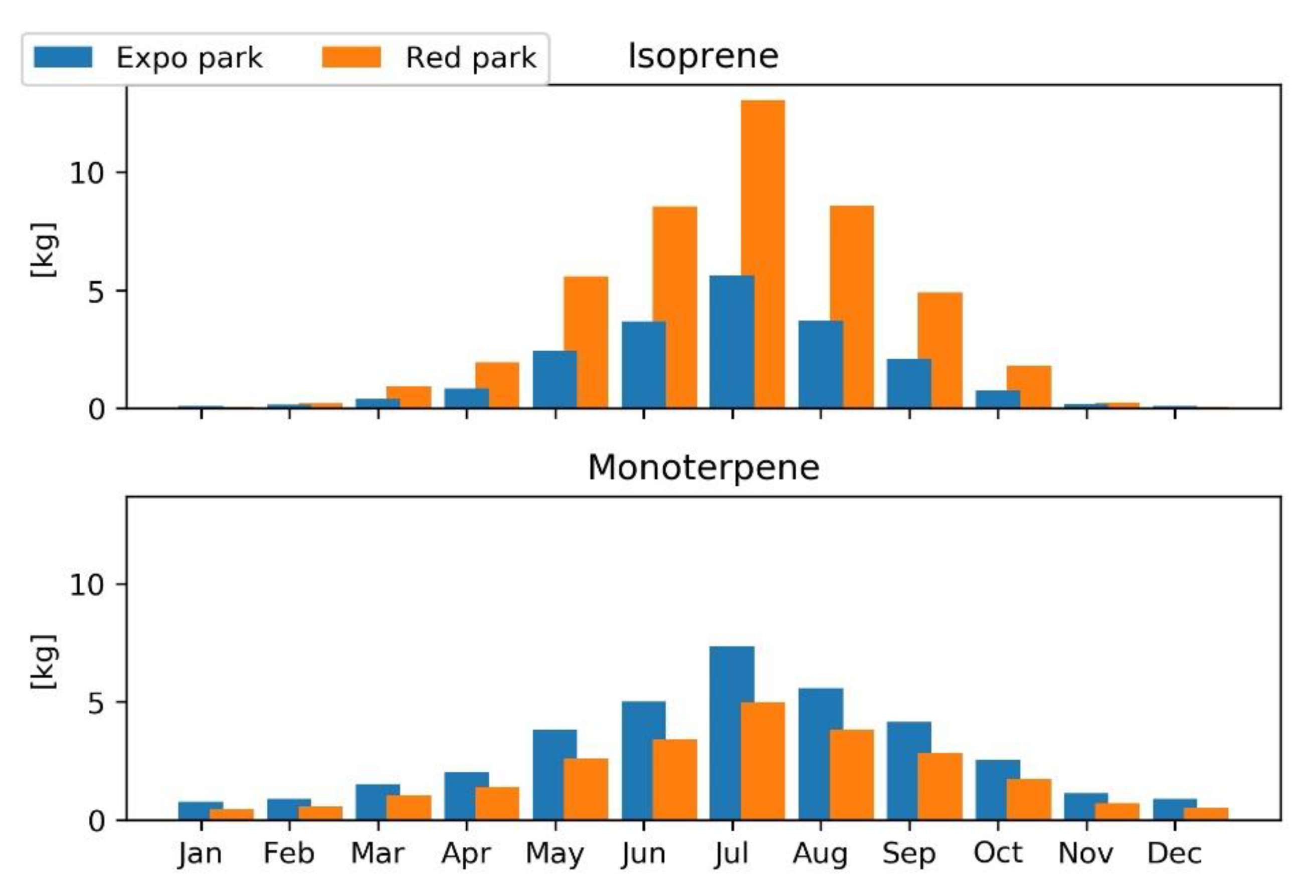 Climate 09 00157 g006