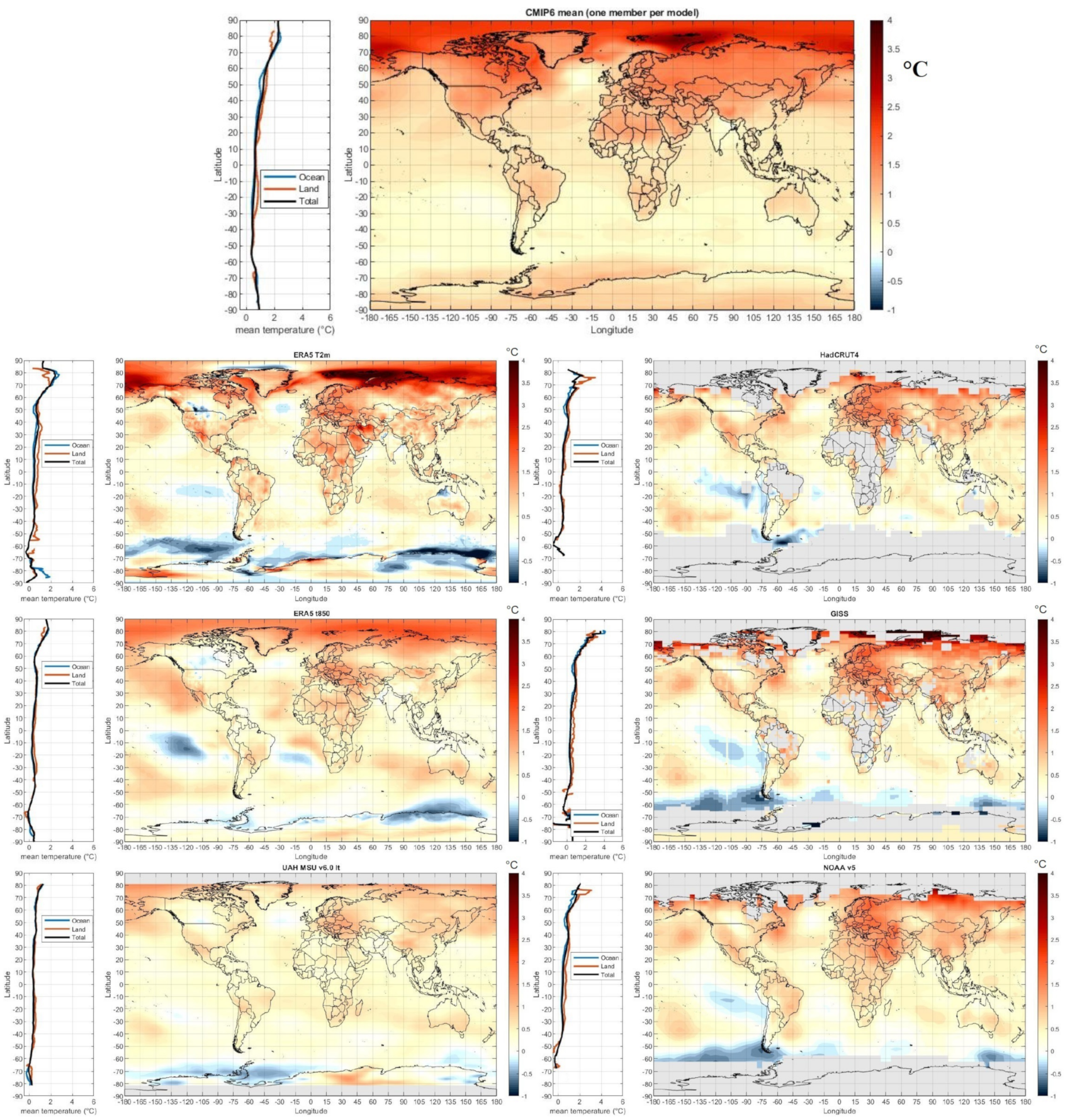 Climate 09 00161 g003 550