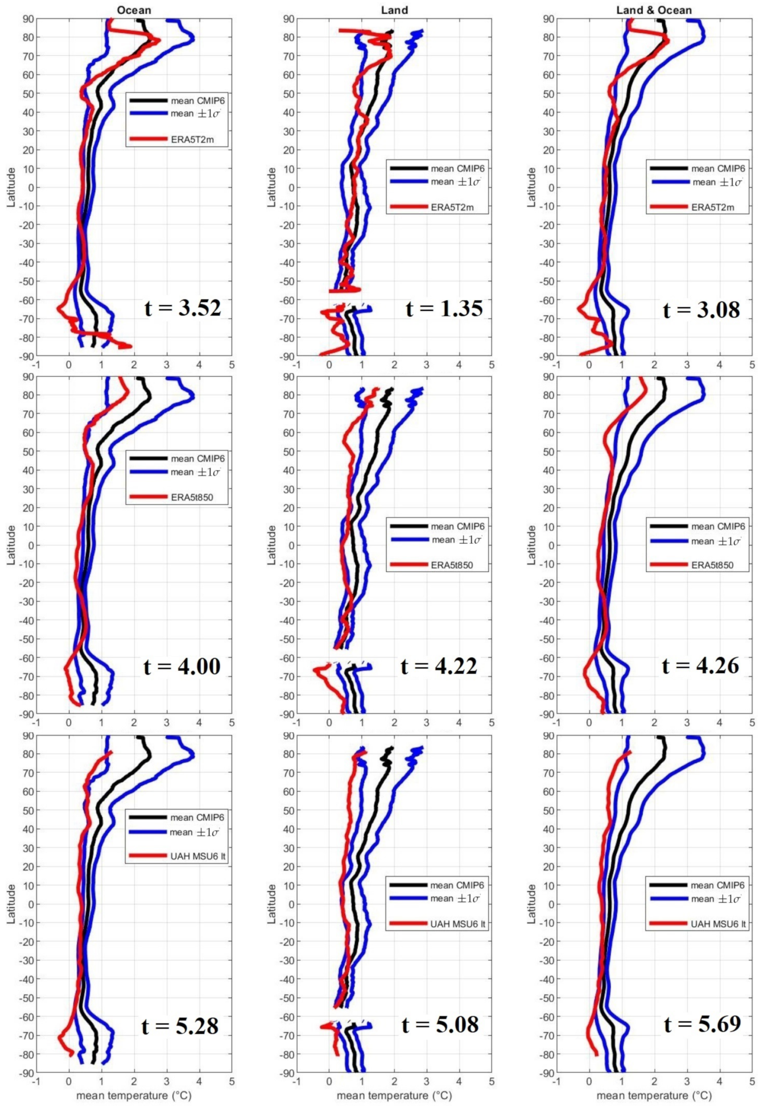 Climate 09 00161 g007 550