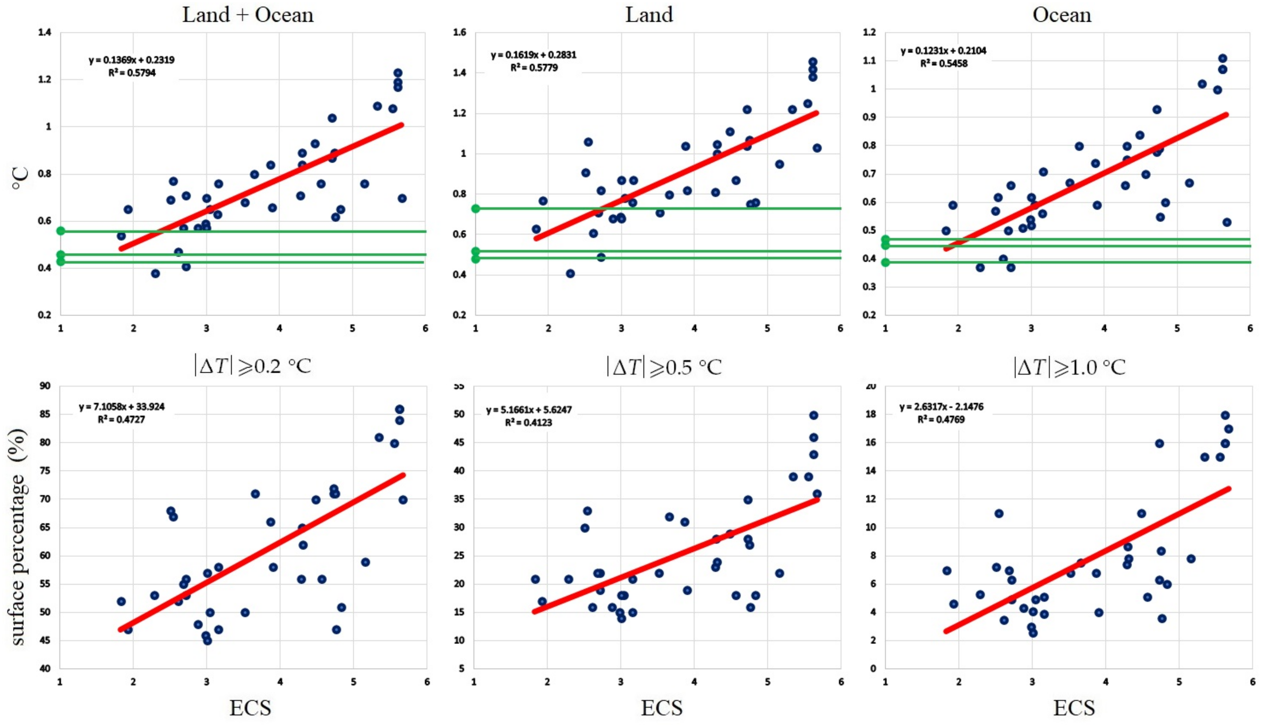 Climate 09 00161 g009 550