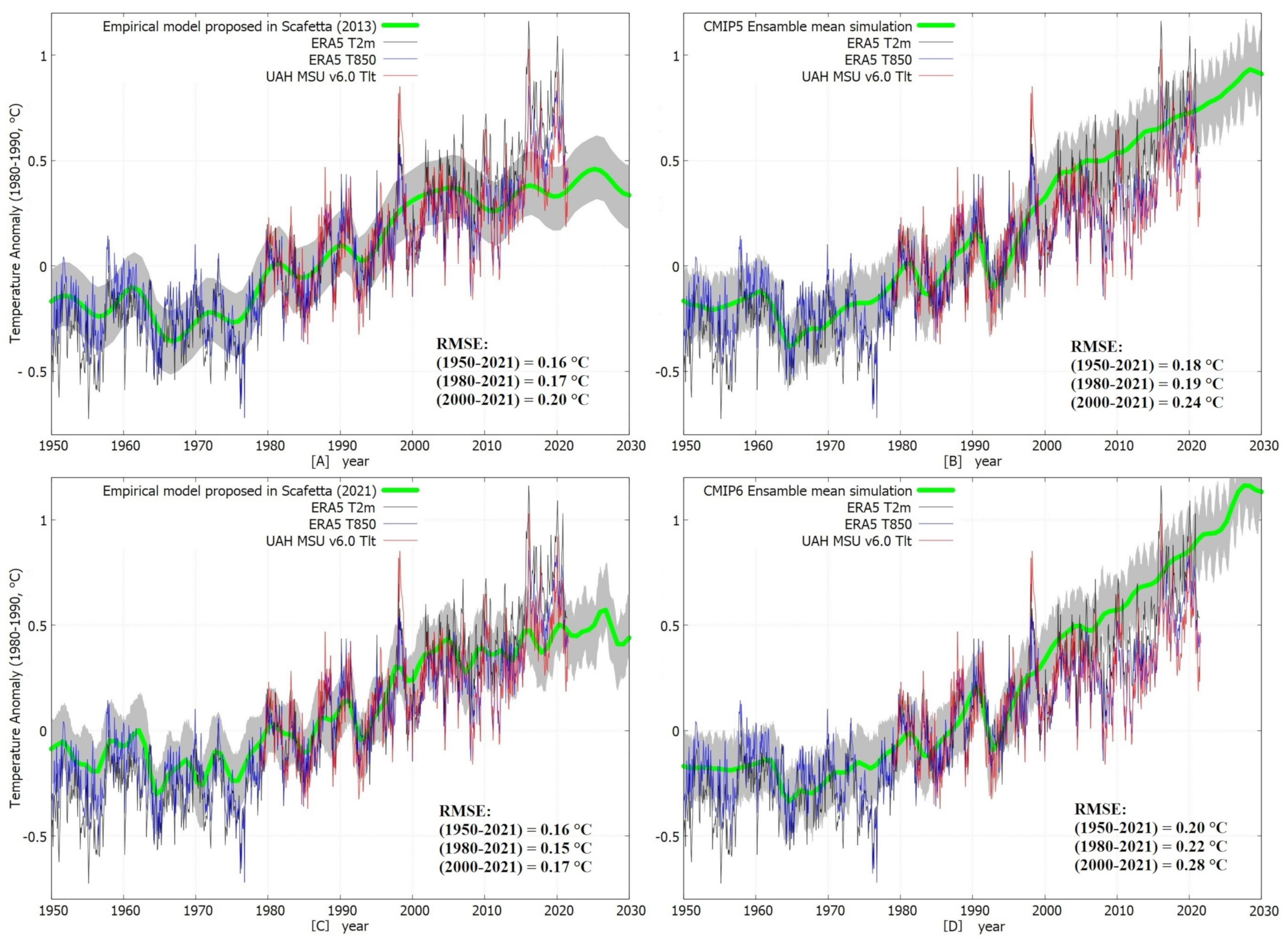 Climate 09 00161 g010 550