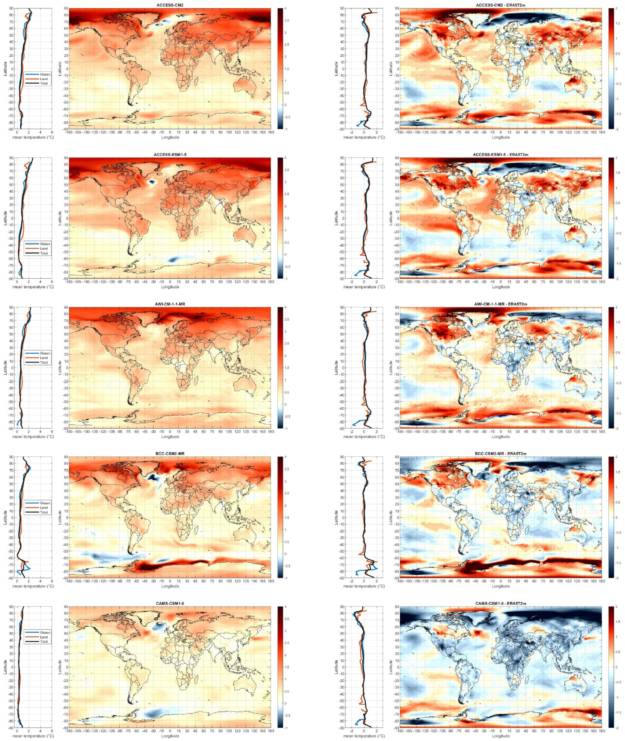 Climate 09 00161 g0a1 550