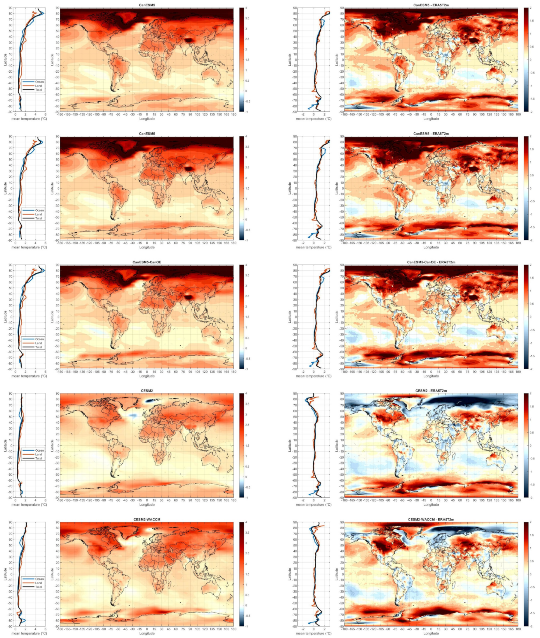 Climate 09 00161 g0a2 550