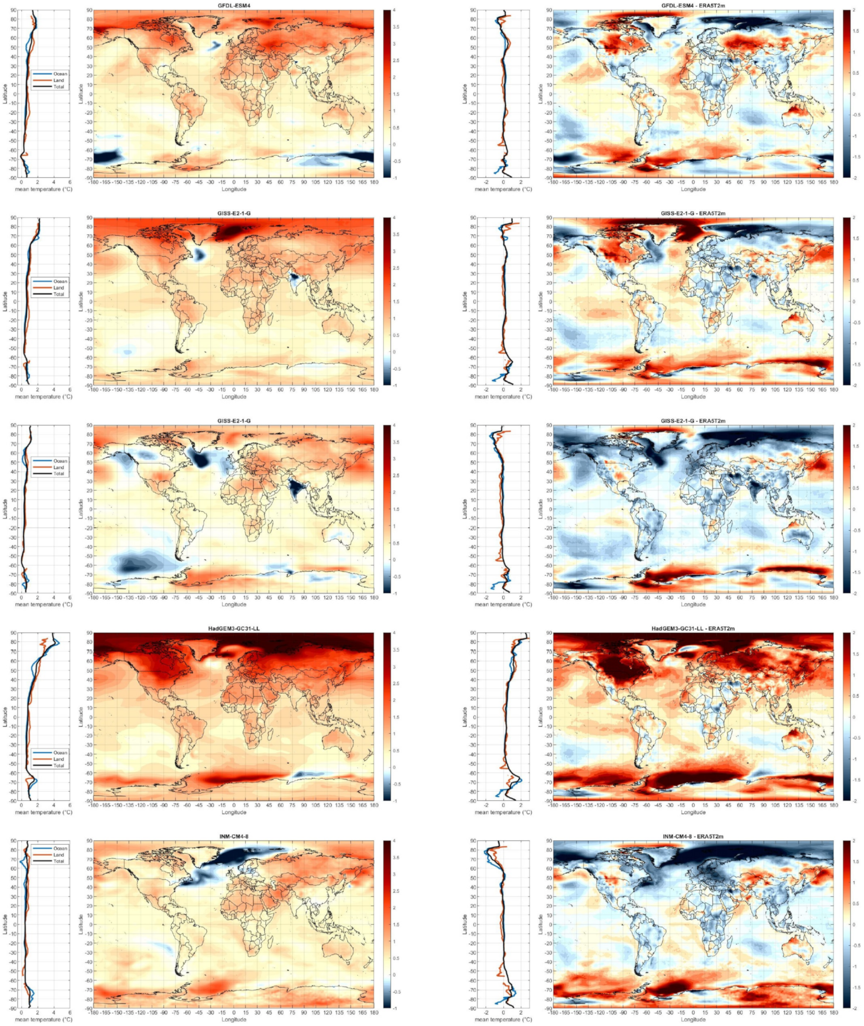 Climate 09 00161 g0a5 550