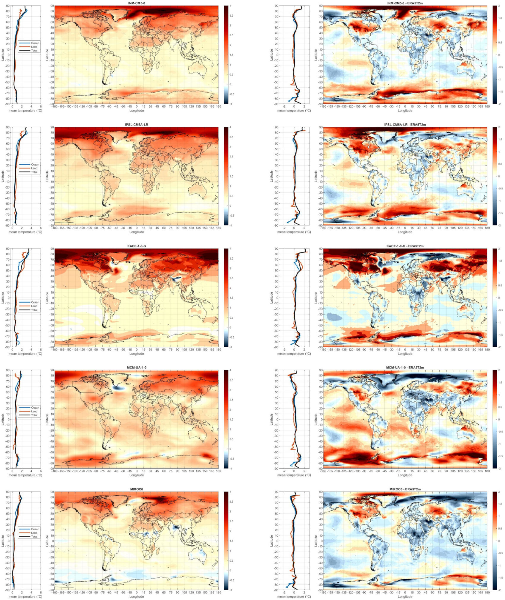 Climate 09 00161 g0a6 550