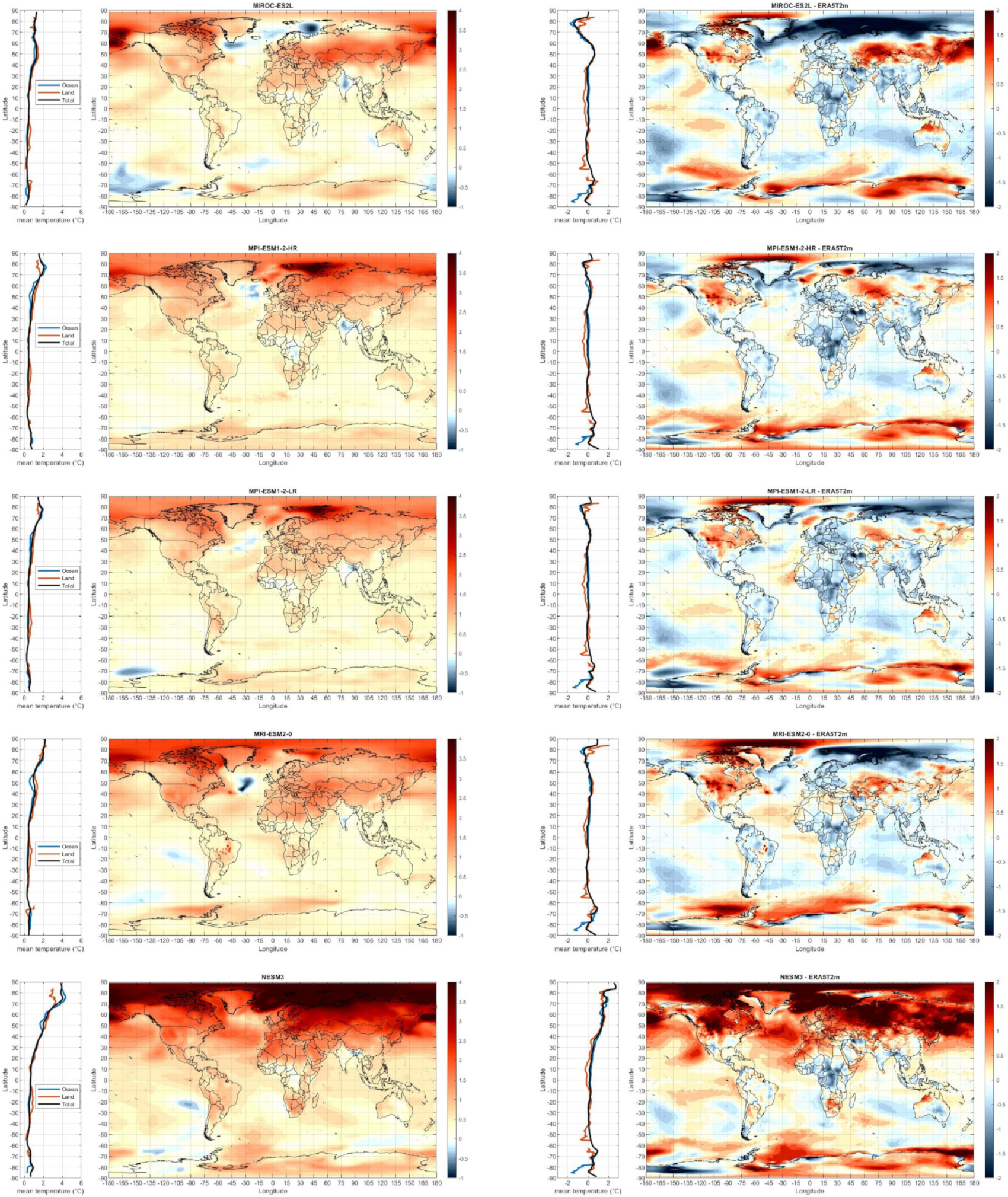 Climate 09 00161 g0a7 550