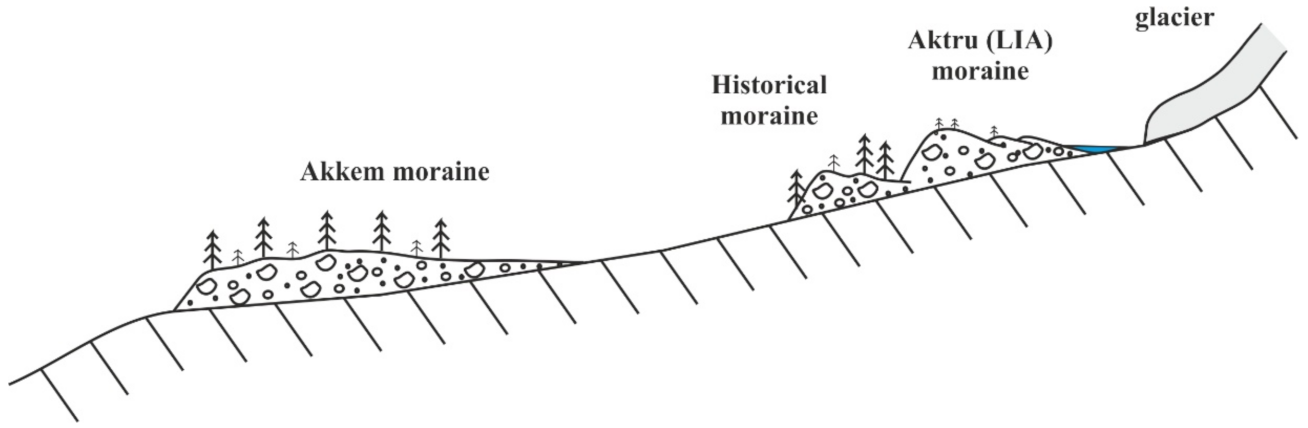 Climate 09 00162 g002