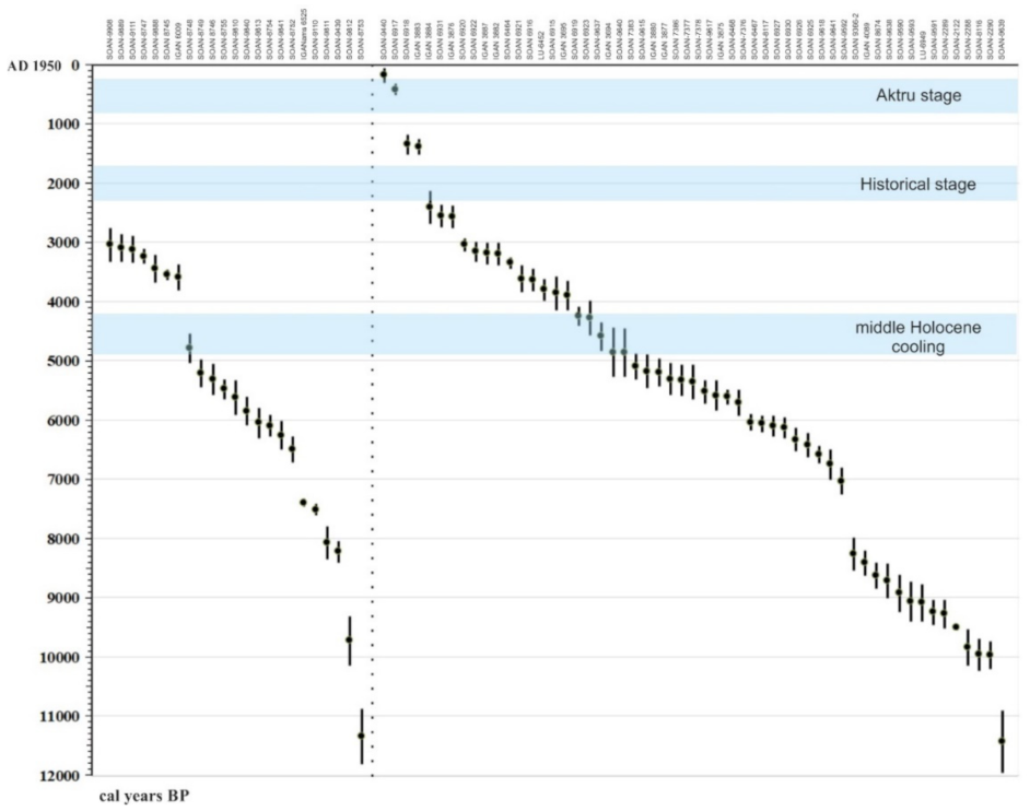 Climate 09 00162 g003
