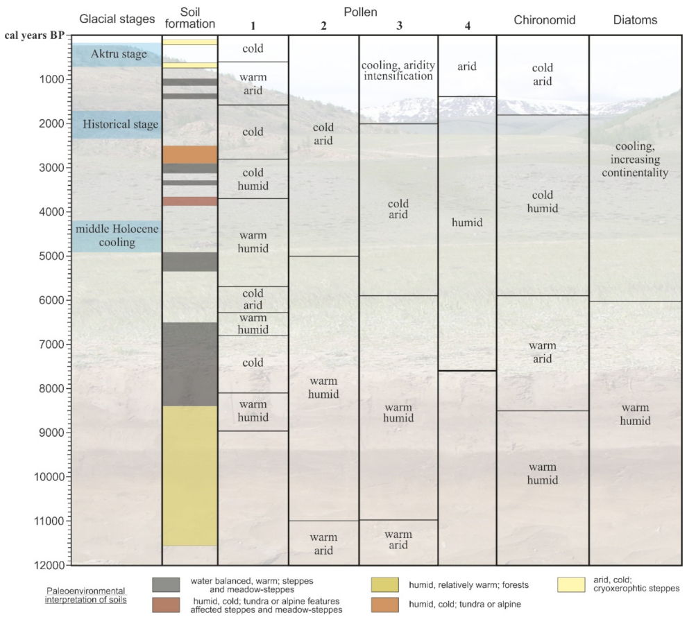 Climate 09 00162 g013