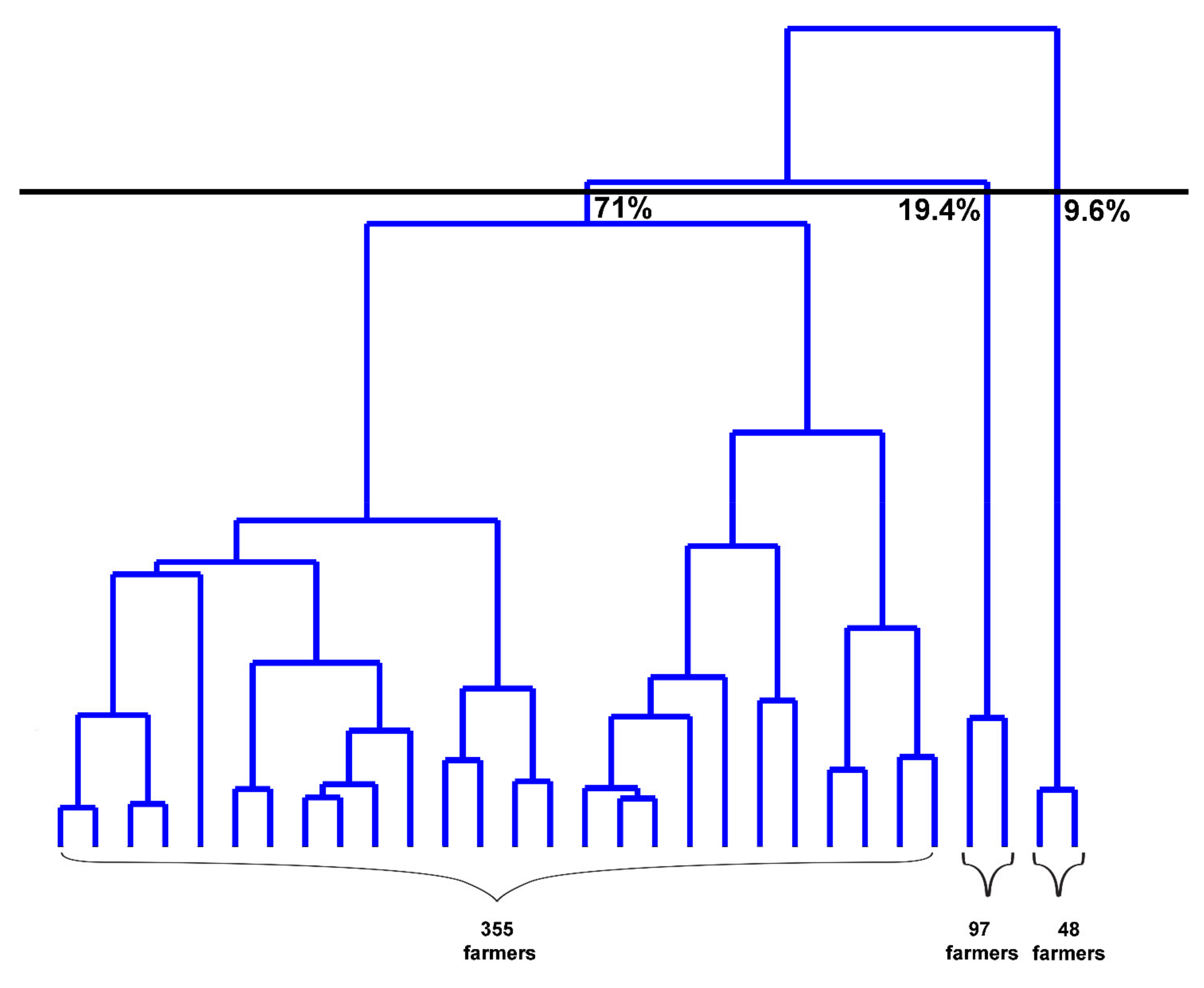 Climate 09 00167 g002 550