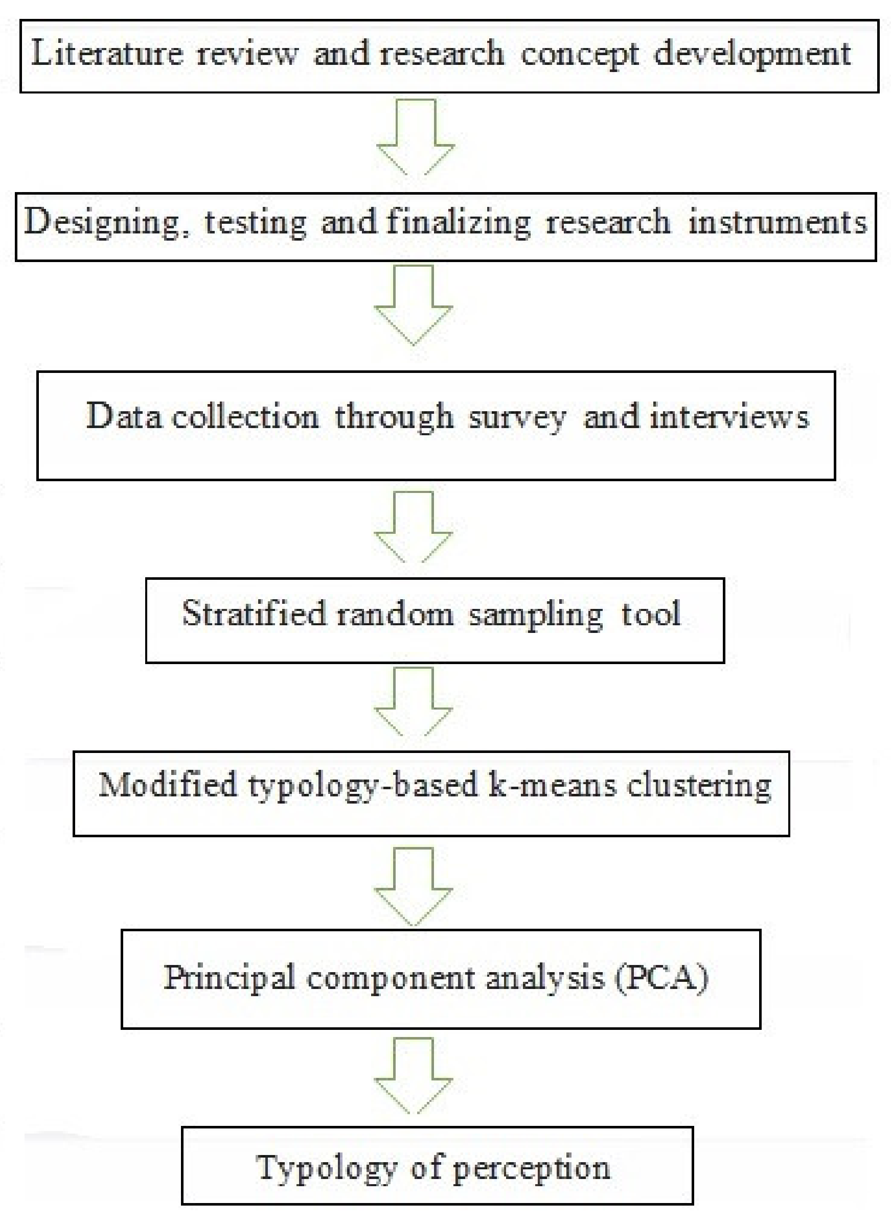 Climate 09 00167 g003 550