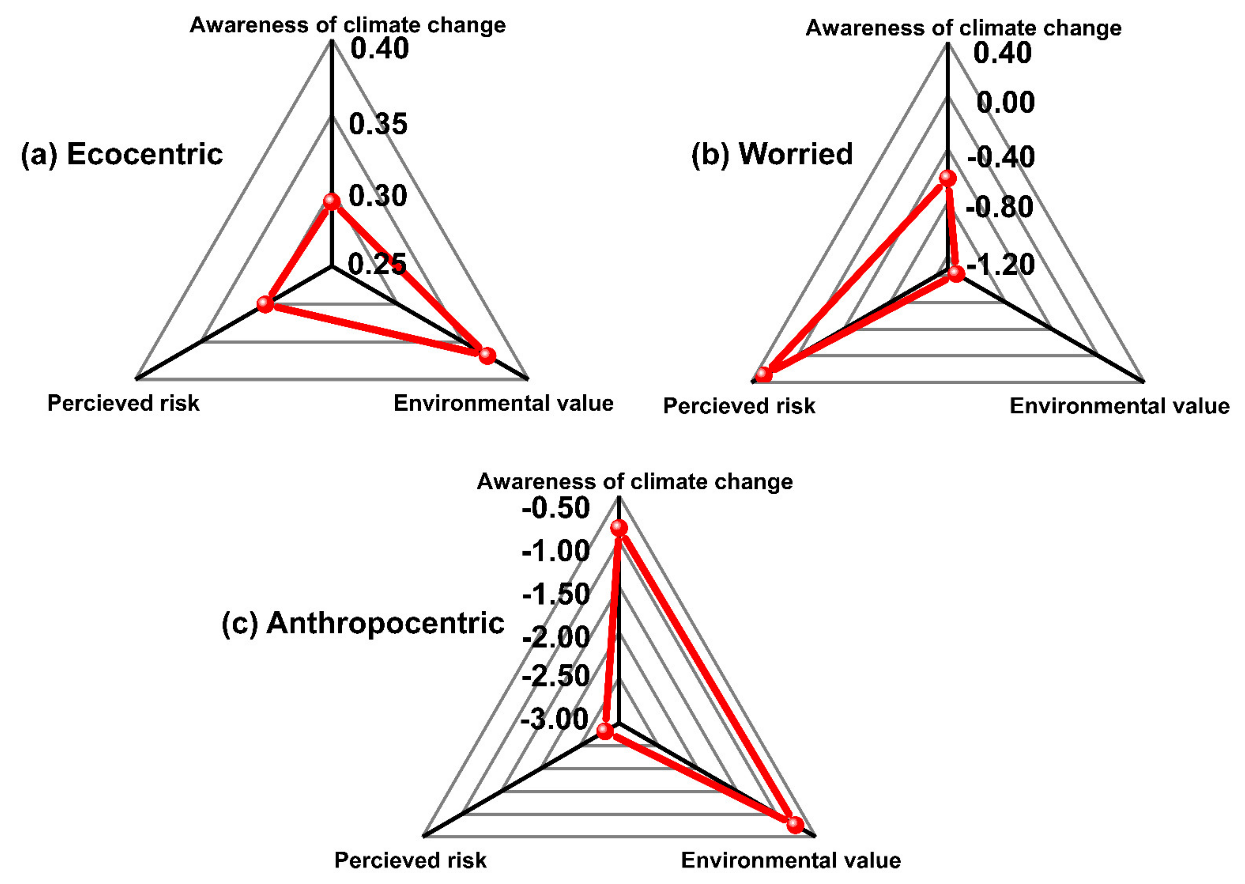 Climate 09 00167 g004 550