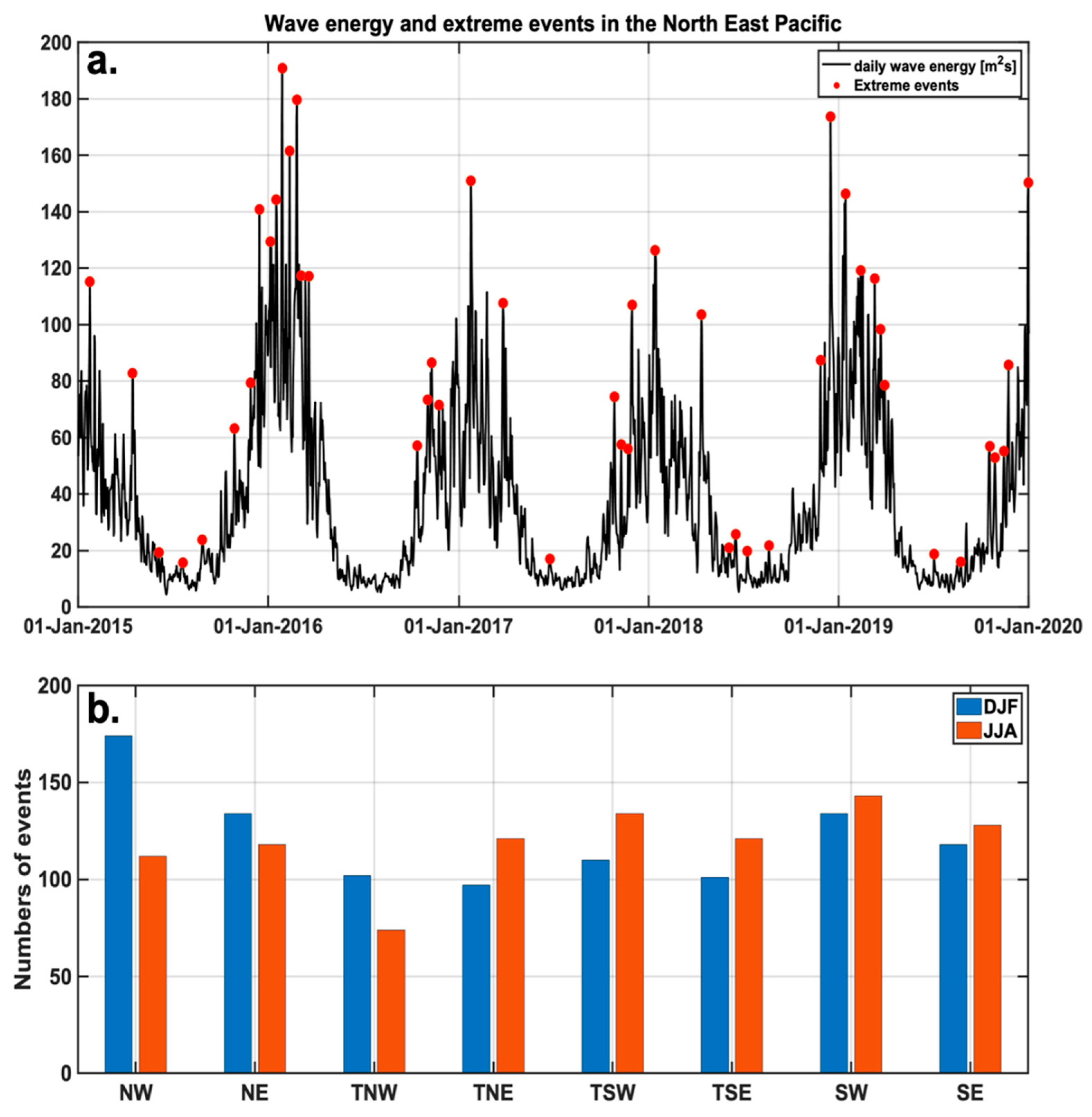 Climate 09 00168 g002