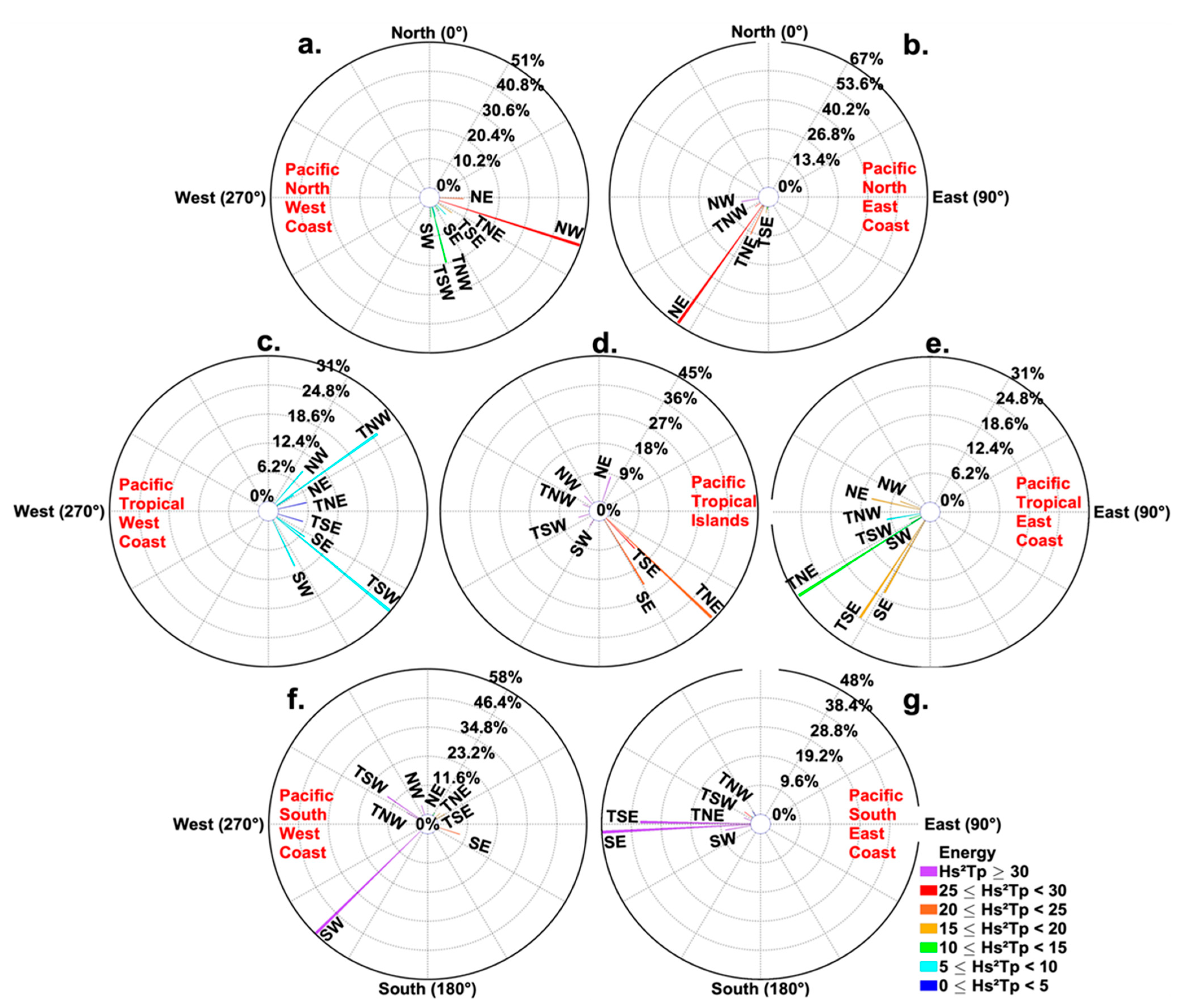 Climate 09 00168 g004