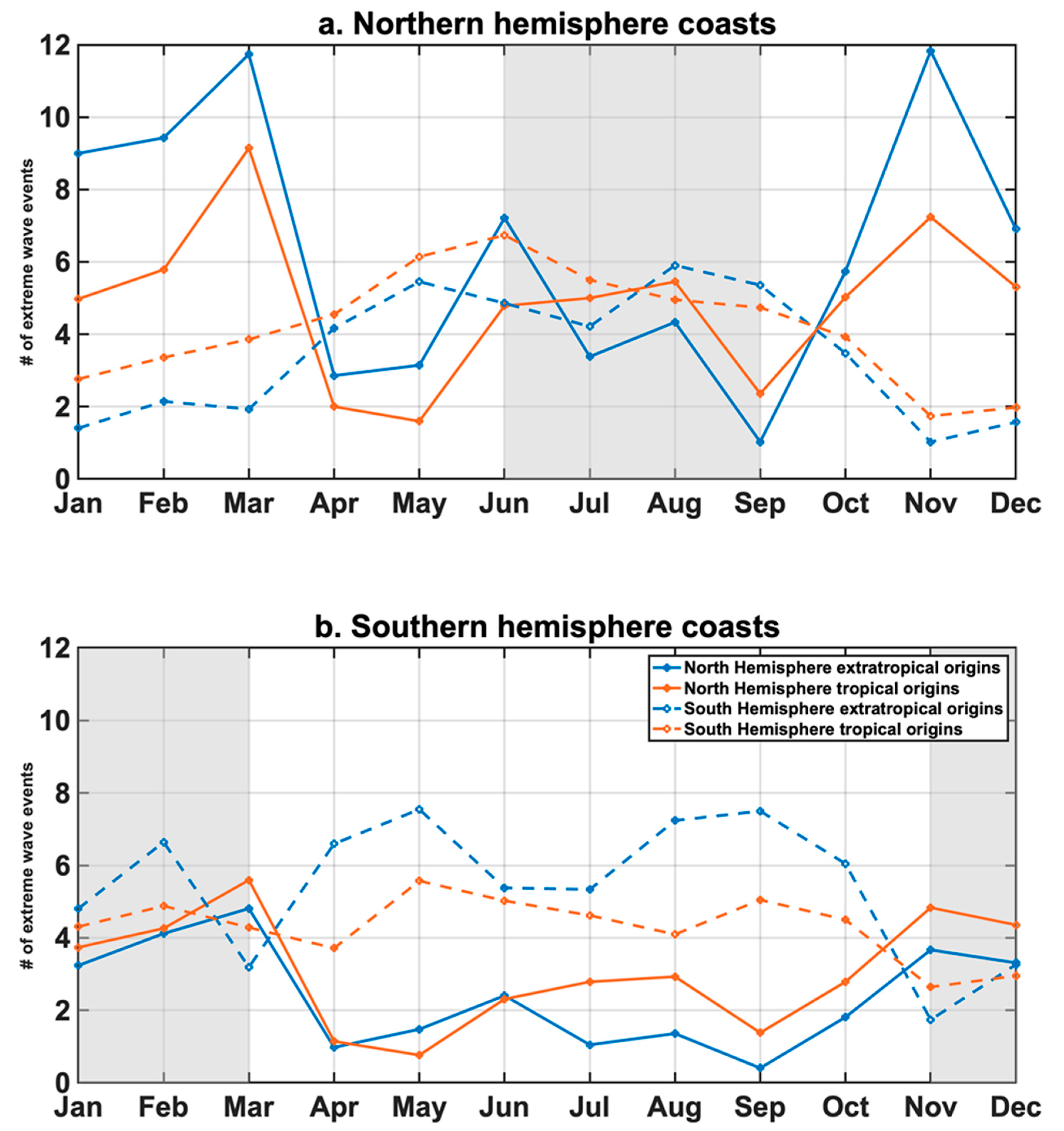 Climate 09 00168 g005