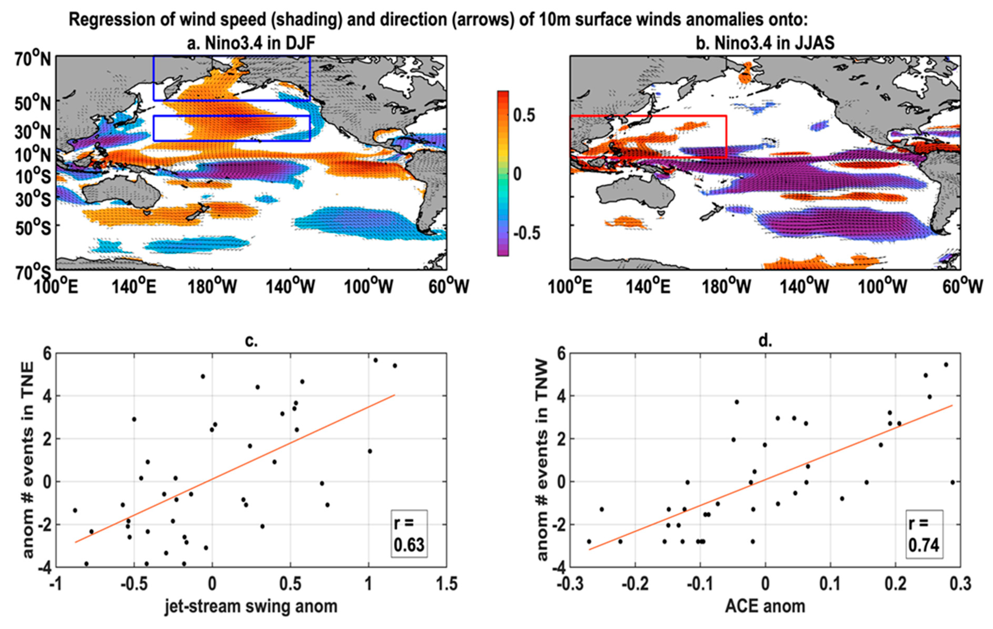 Climate 09 00168 g006