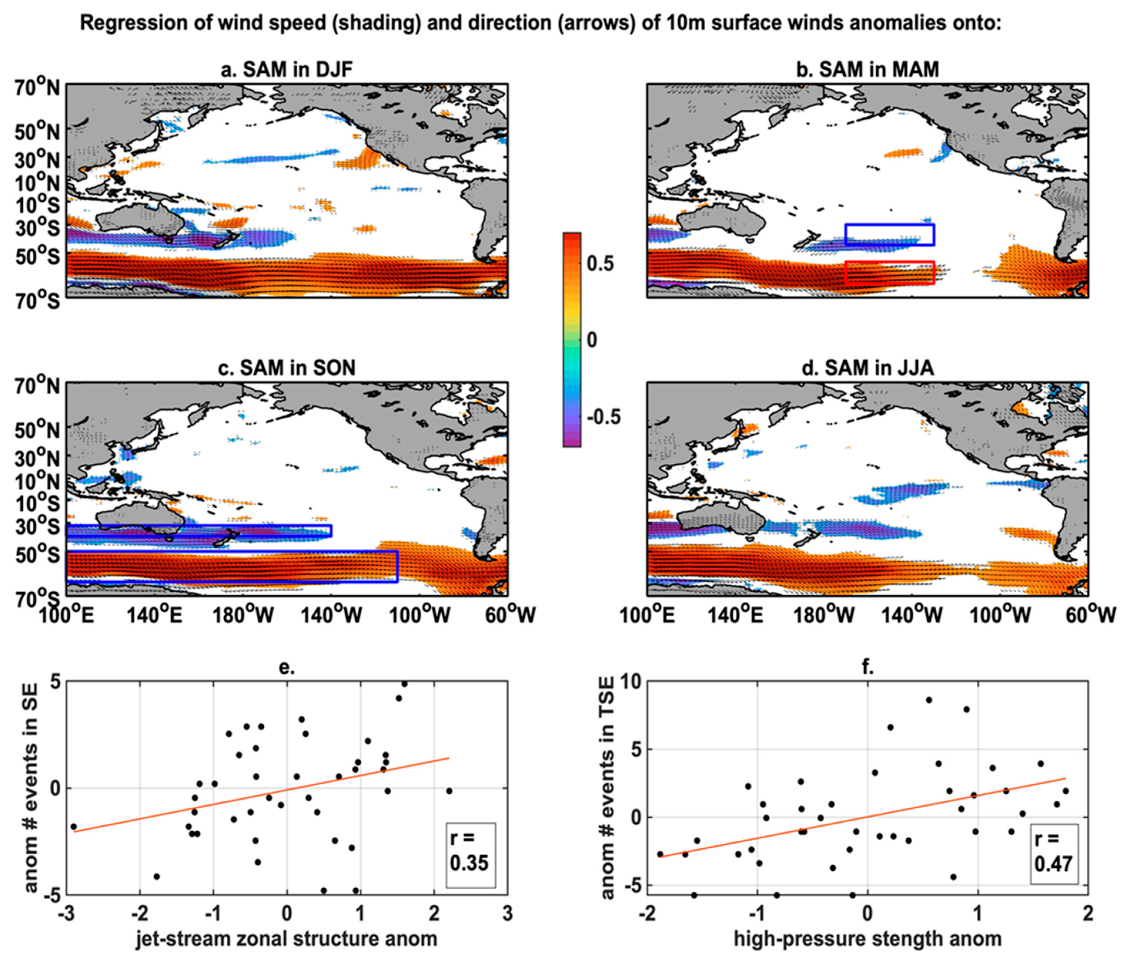 Climate 09 00168 g007