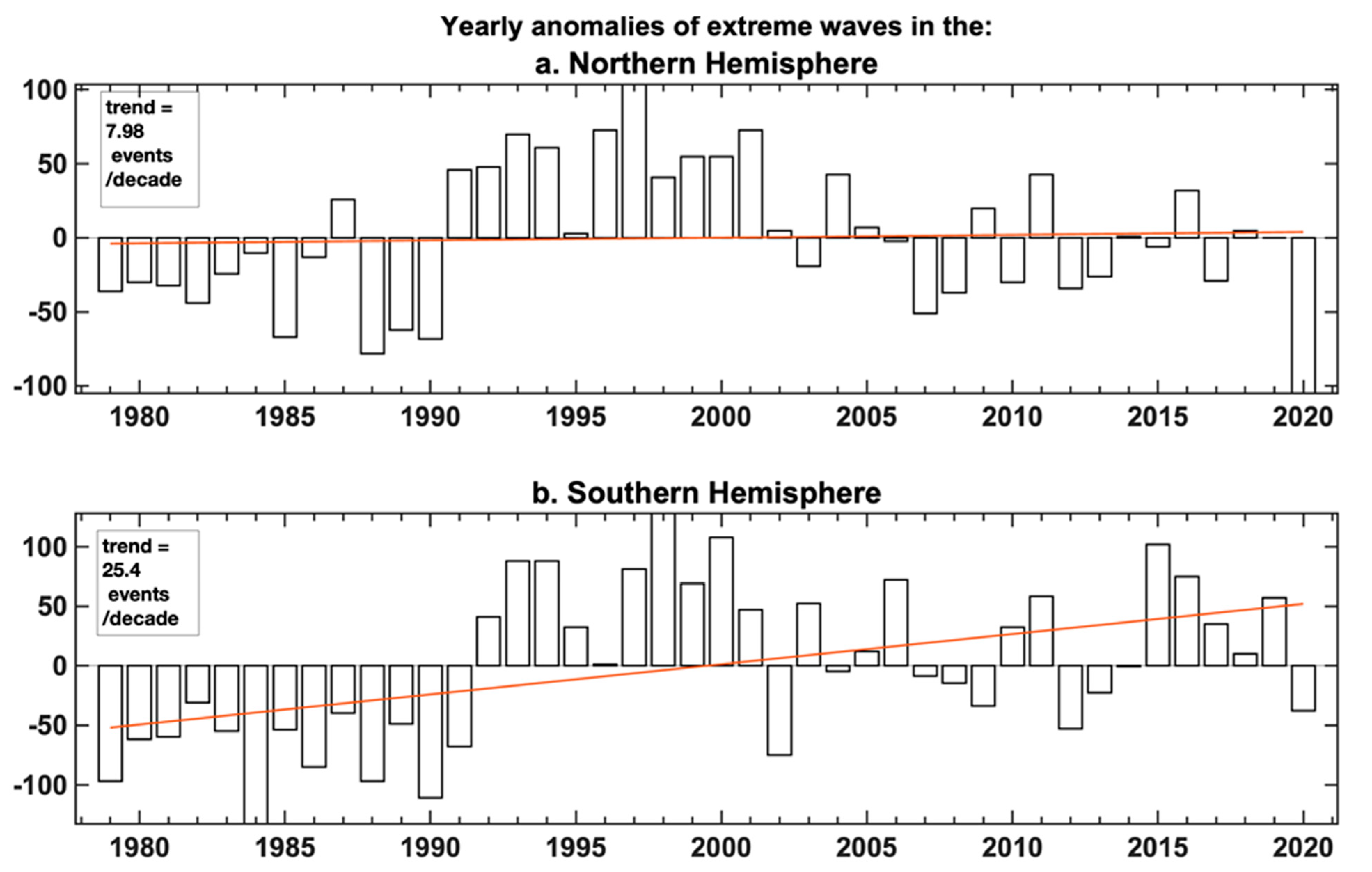 Climate 09 00168 g008
