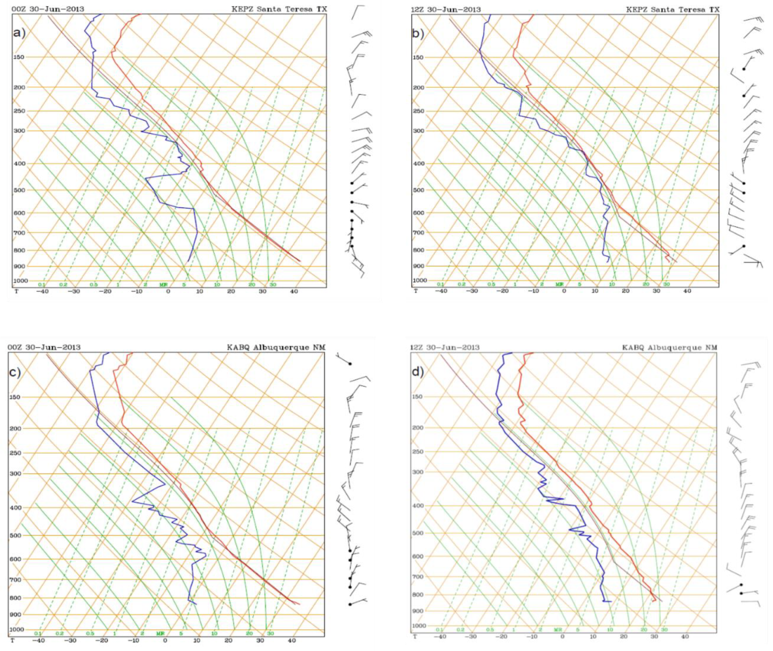 Climate 09 00170 g009