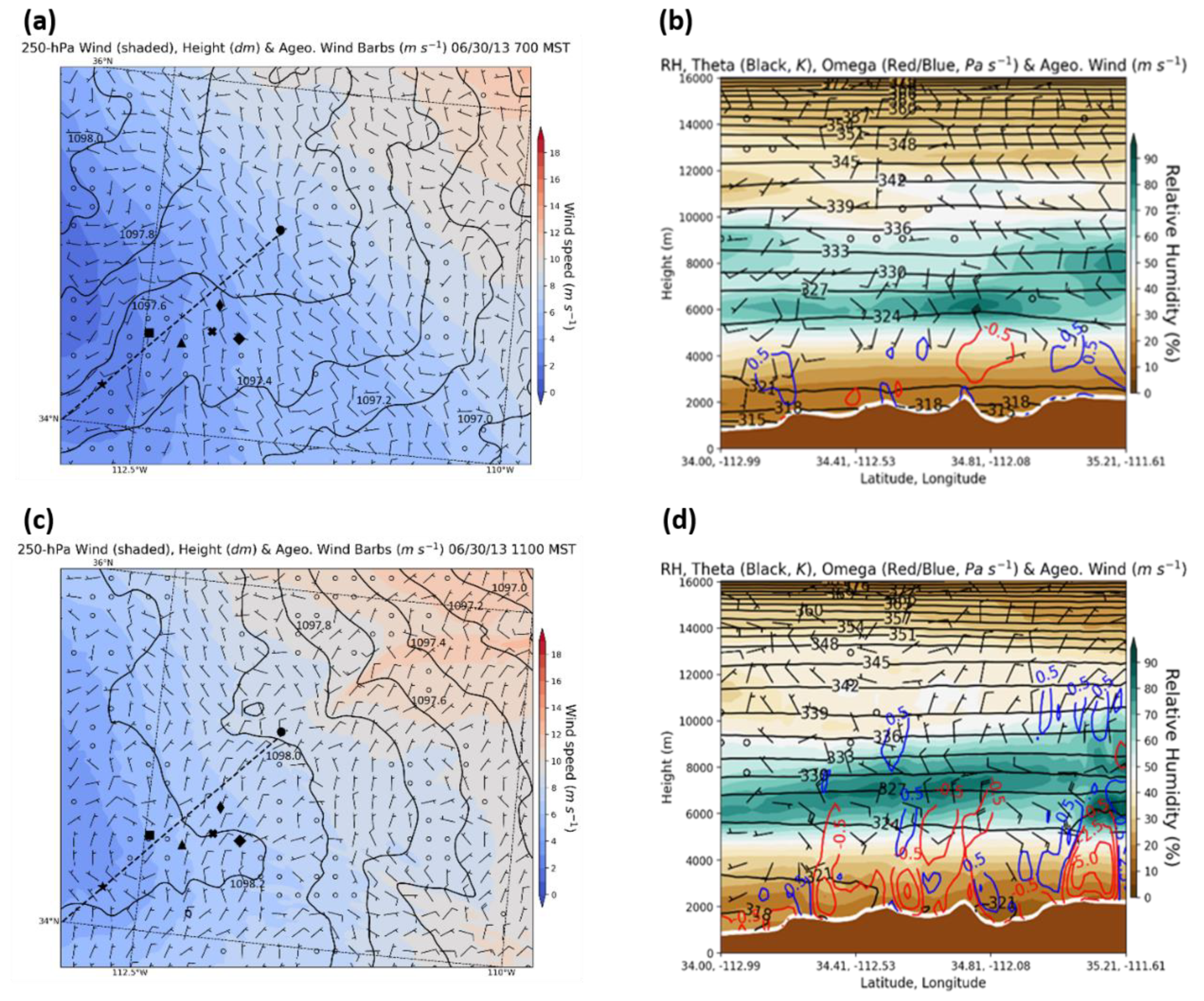 Climate 09 00170 g015