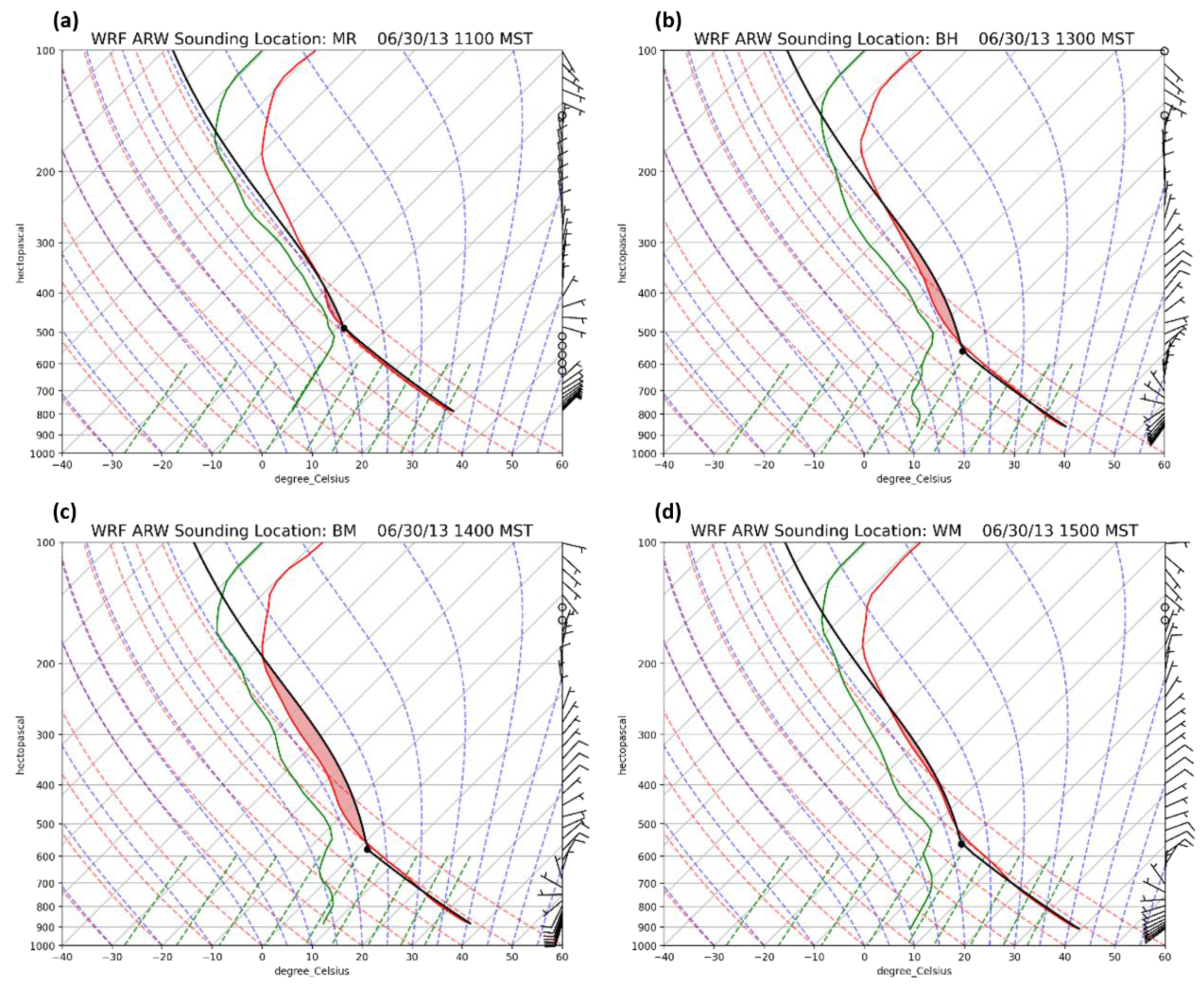Climate 09 00170 g018