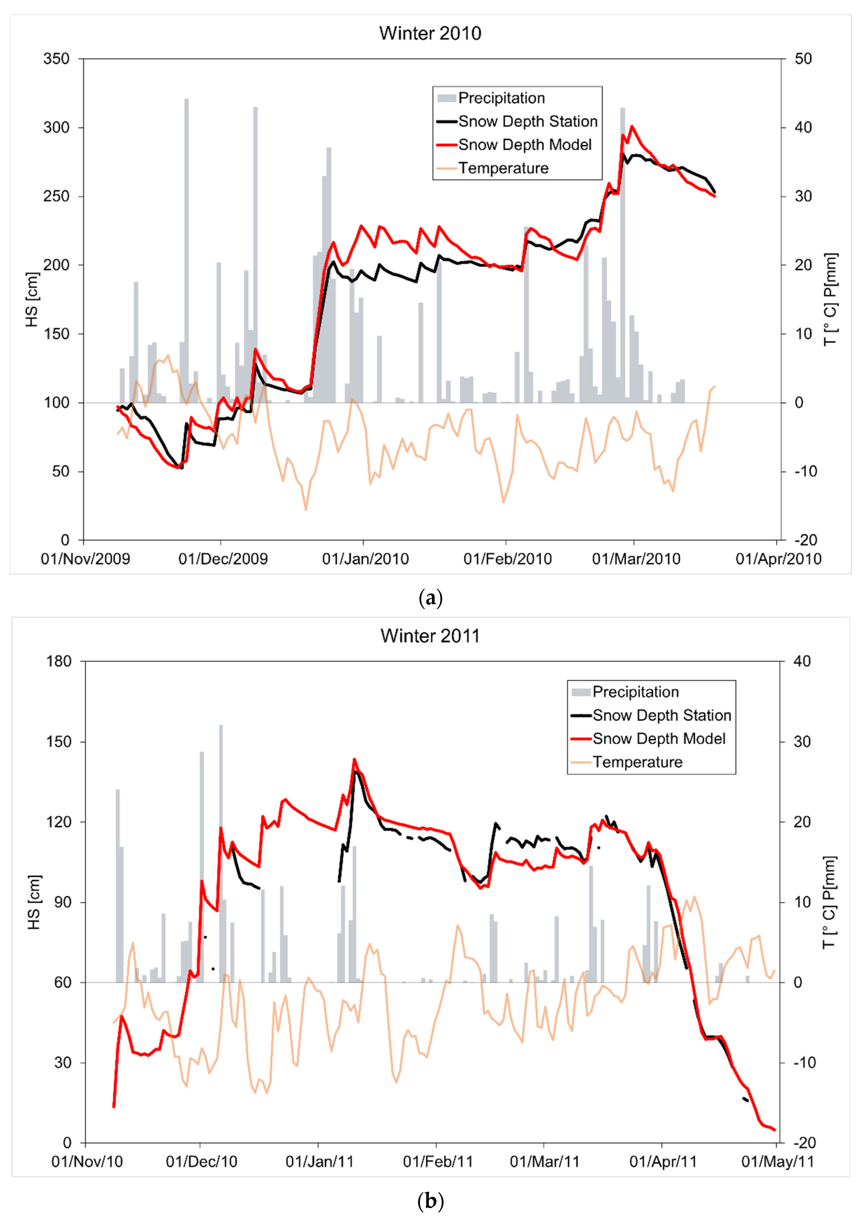 Climate 09 00171 g002