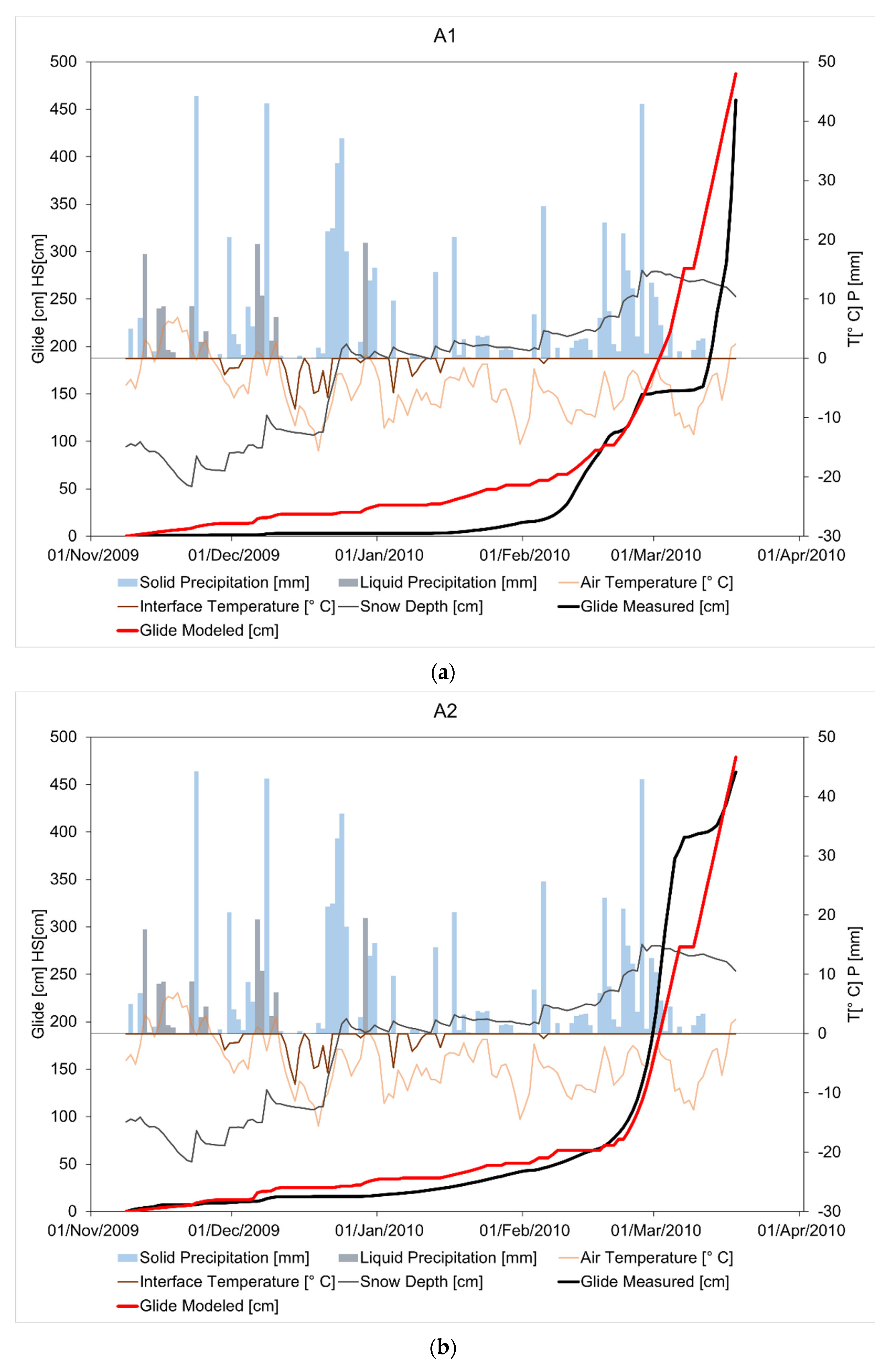 Climate 09 00171 g003a