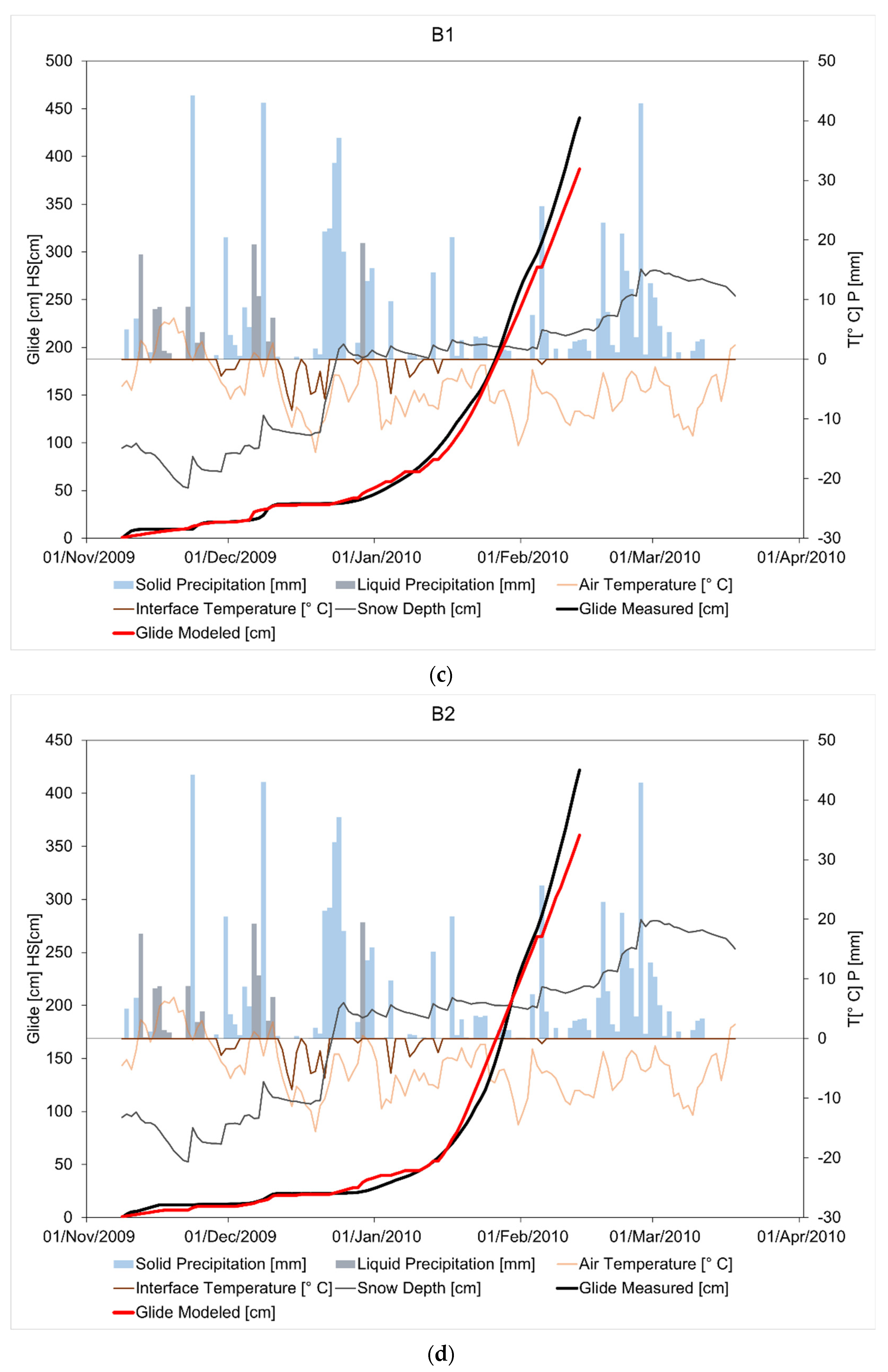 Climate 09 00171 g003b