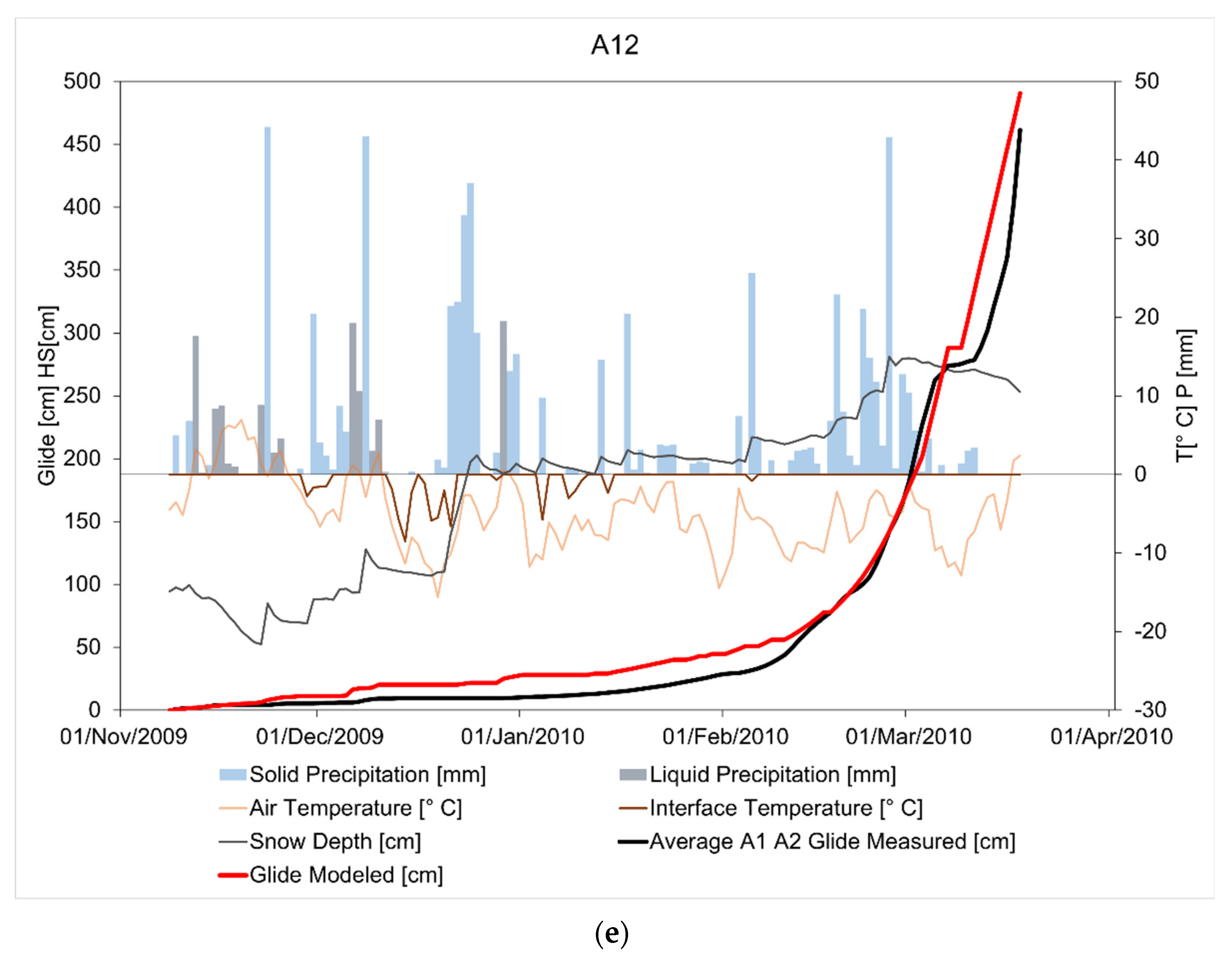 Climate 09 00171 g003c