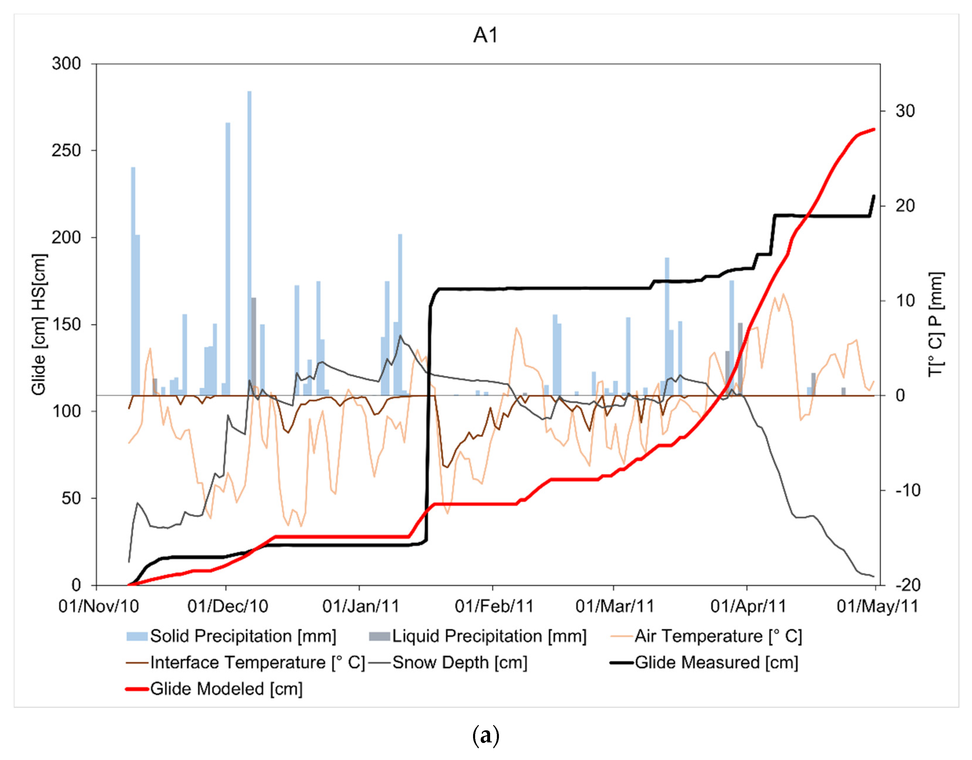 Climate 09 00171 g004a