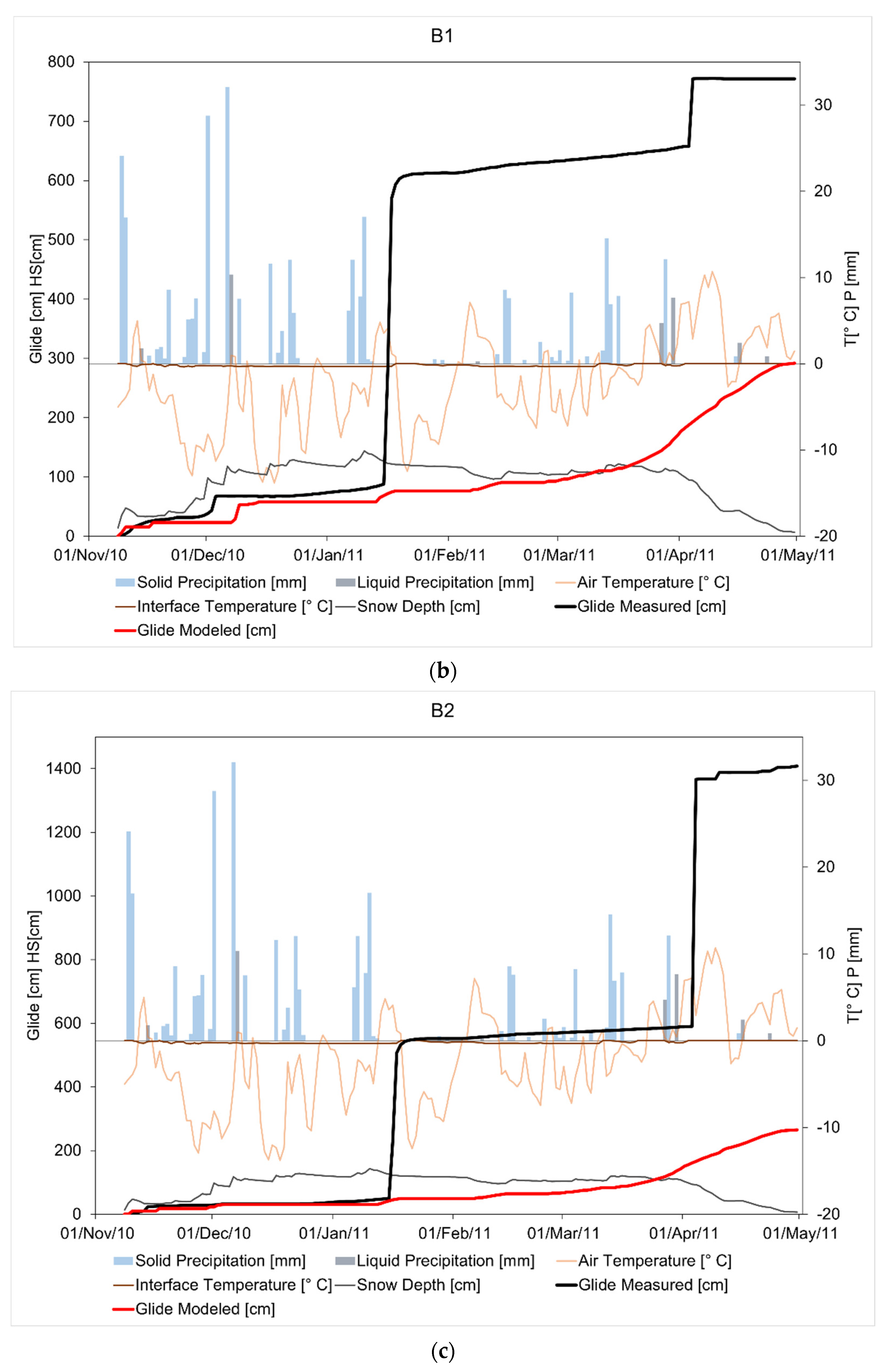 Climate 09 00171 g004b