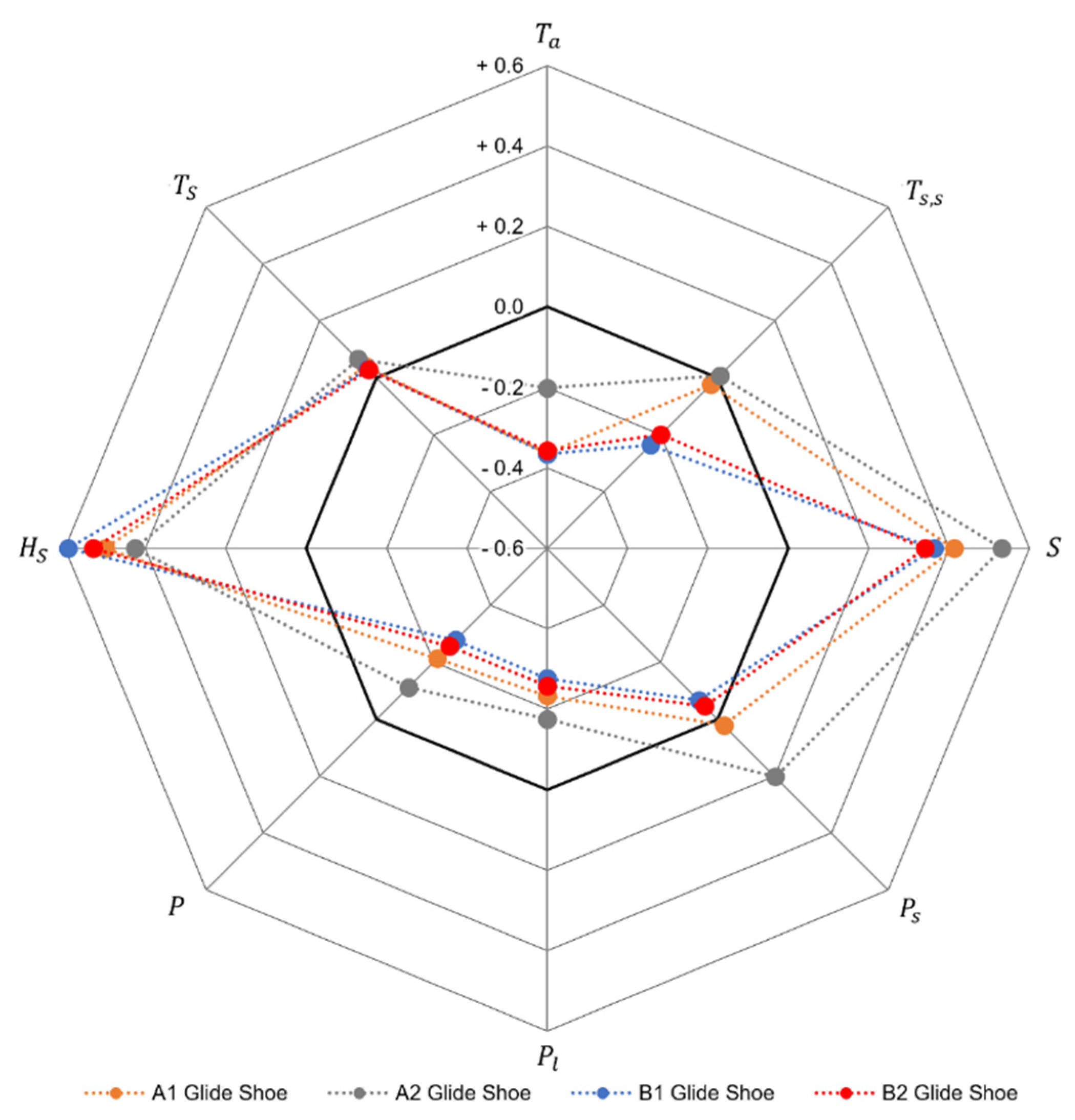 Climate 09 00171 g005