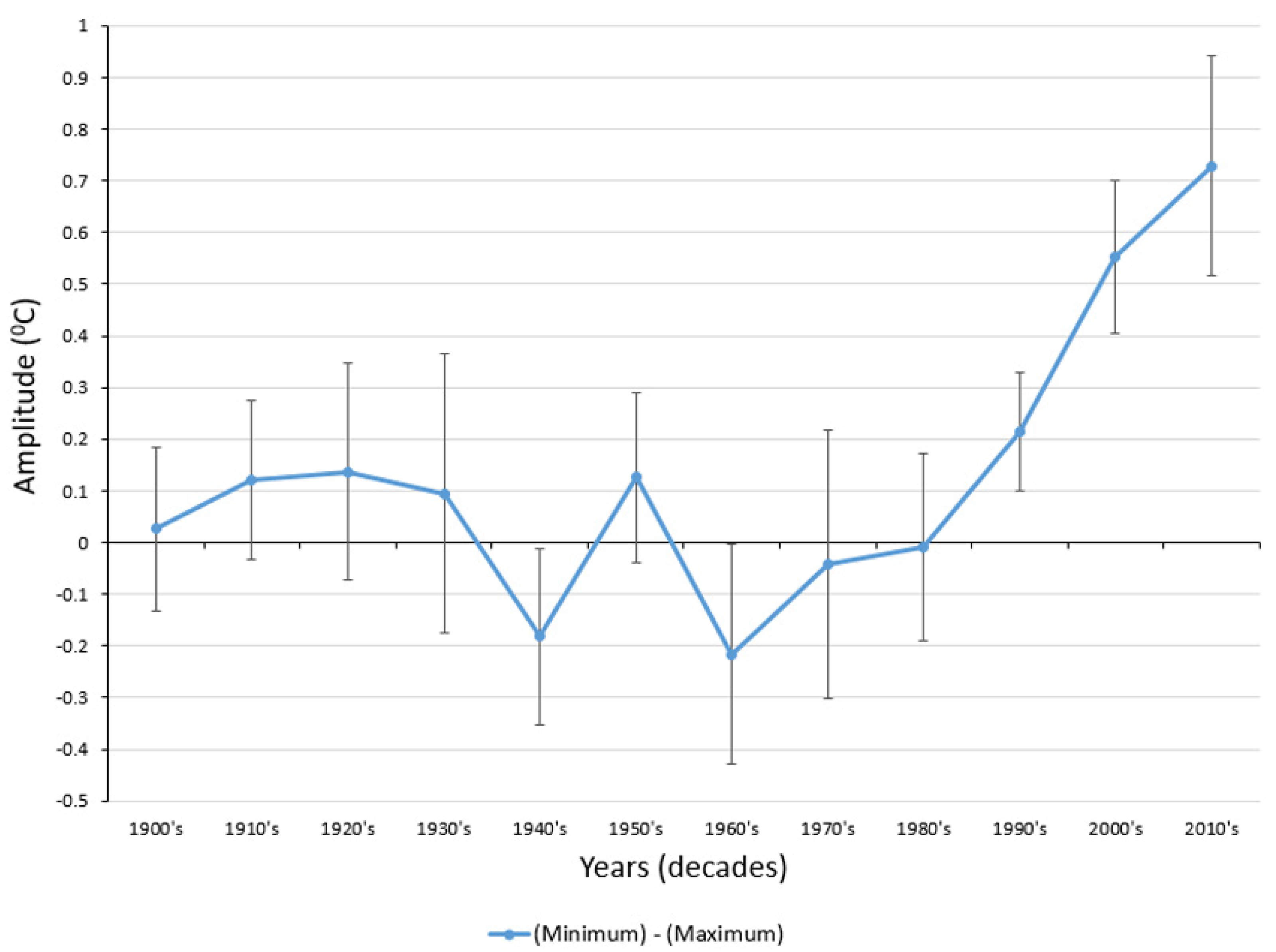 Climate 09 00176 g005 550