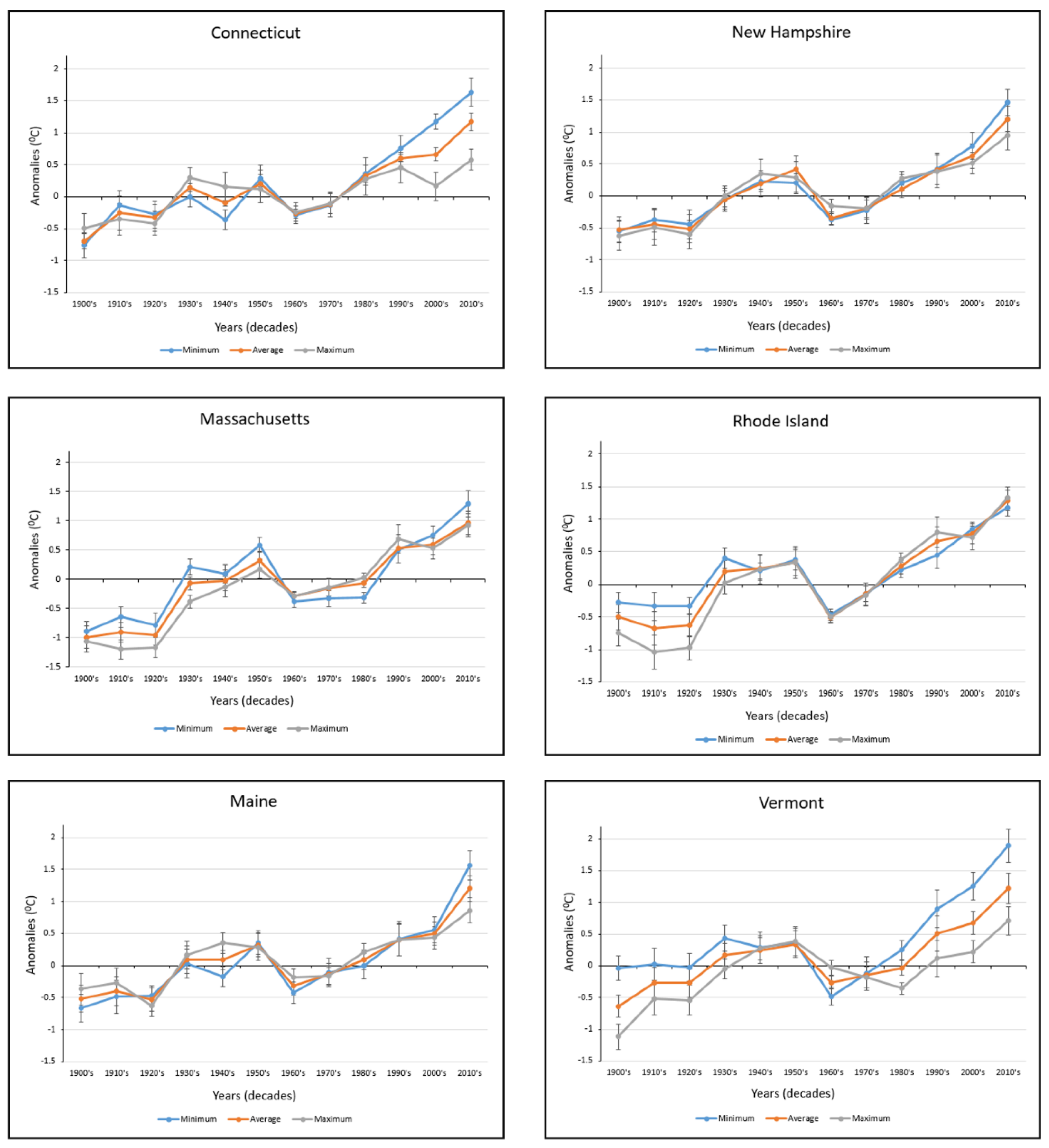 Climate 09 00176 g006 550