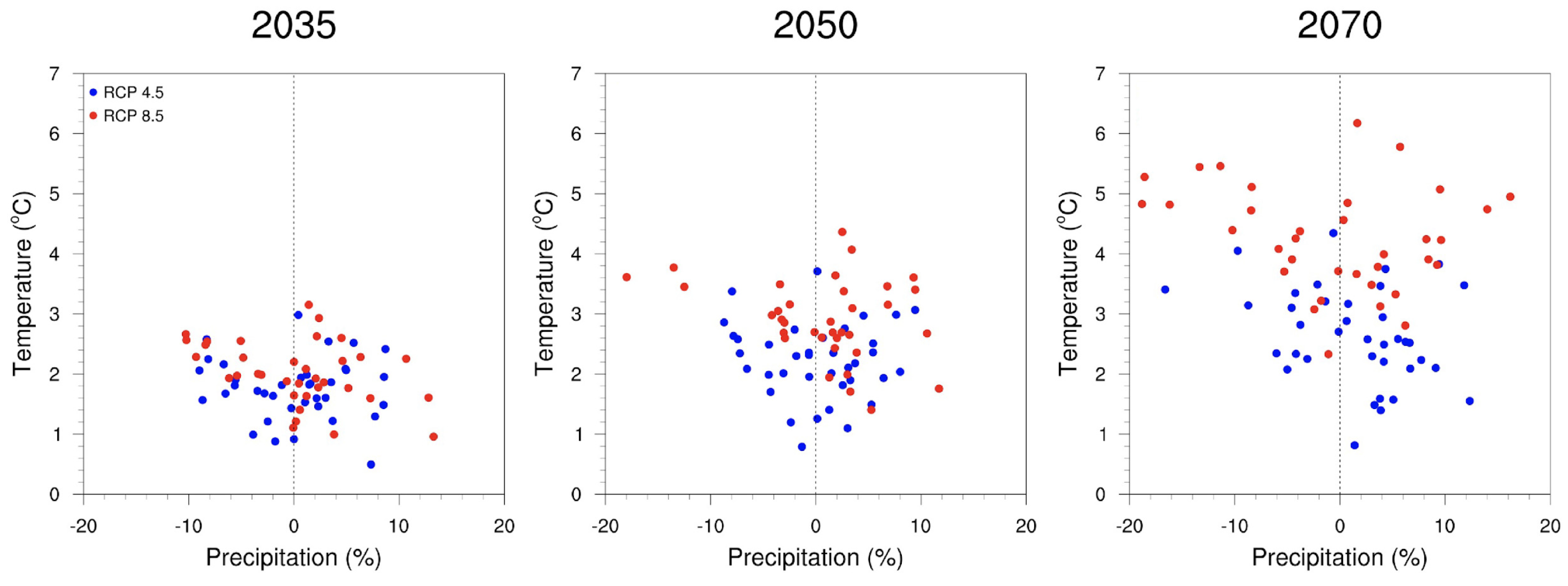 Climate 09 00177 g002