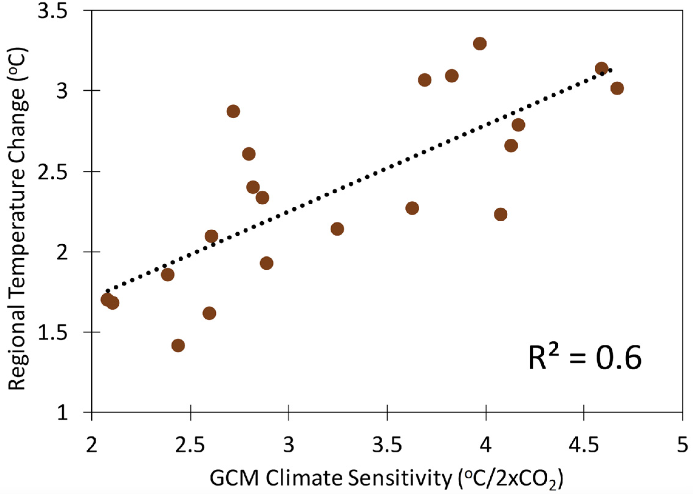 Climate 09 00177 g003