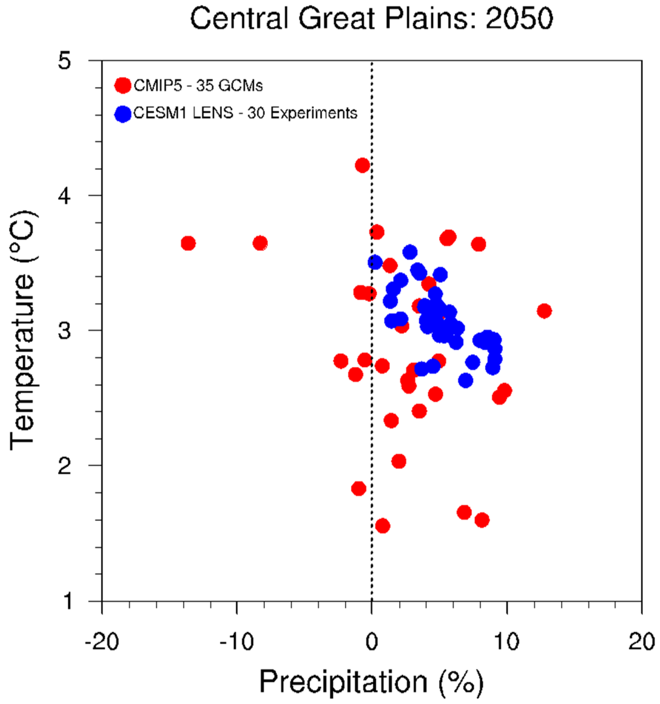 Climate 09 00177 g004