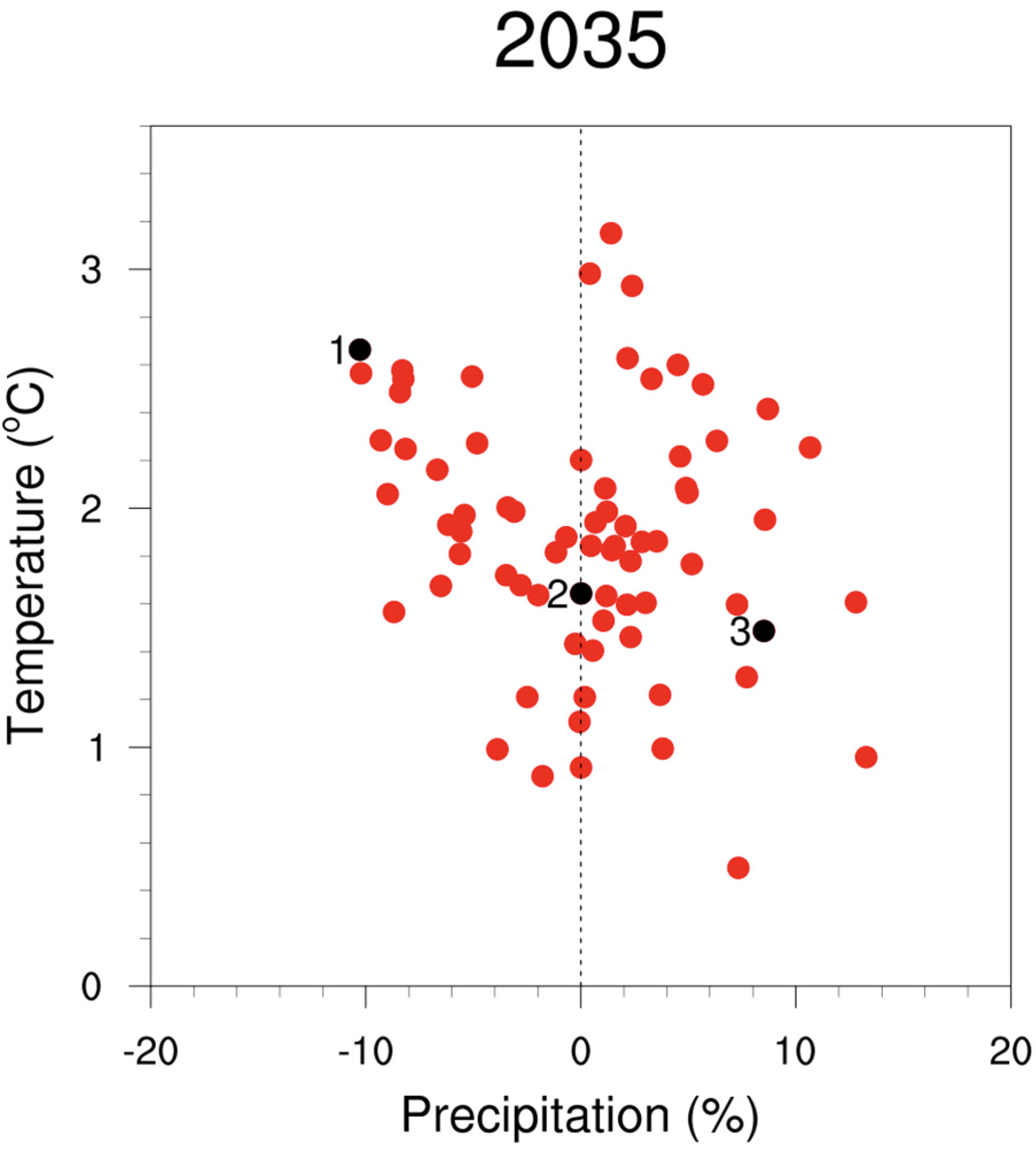 Climate 09 00177 g005