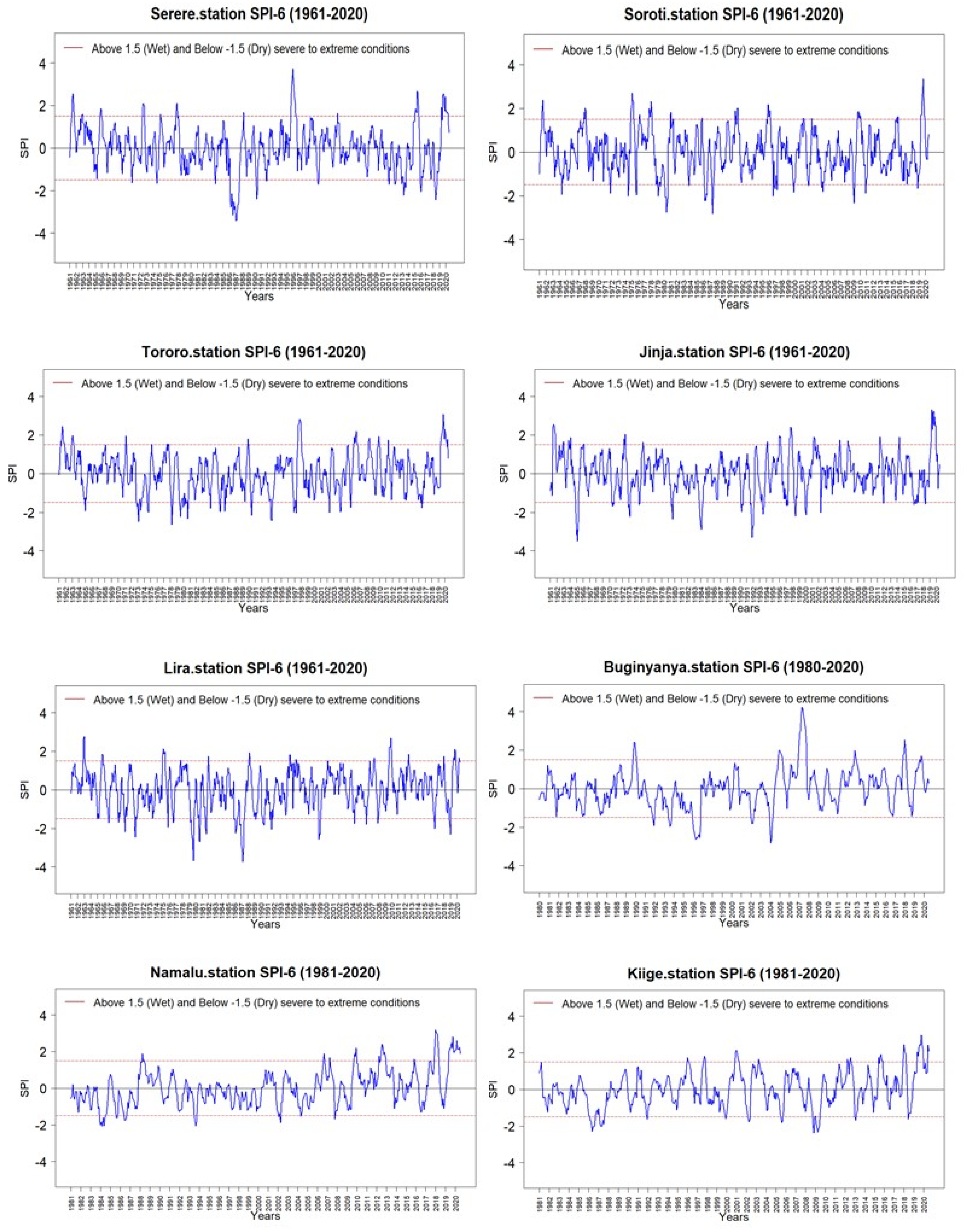 Climate 09 00179 g002 550