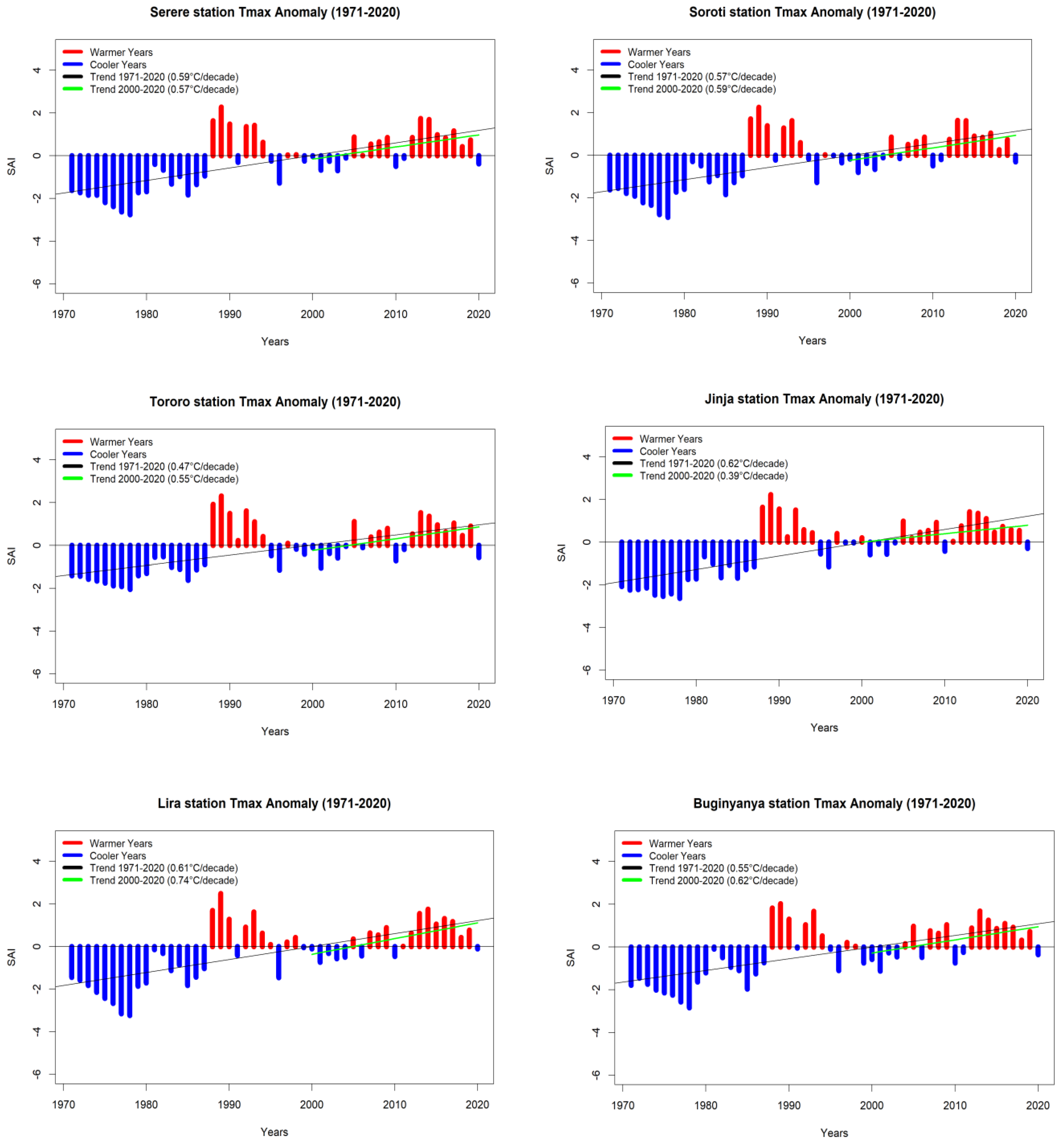 Climate 09 00179 g005a 550