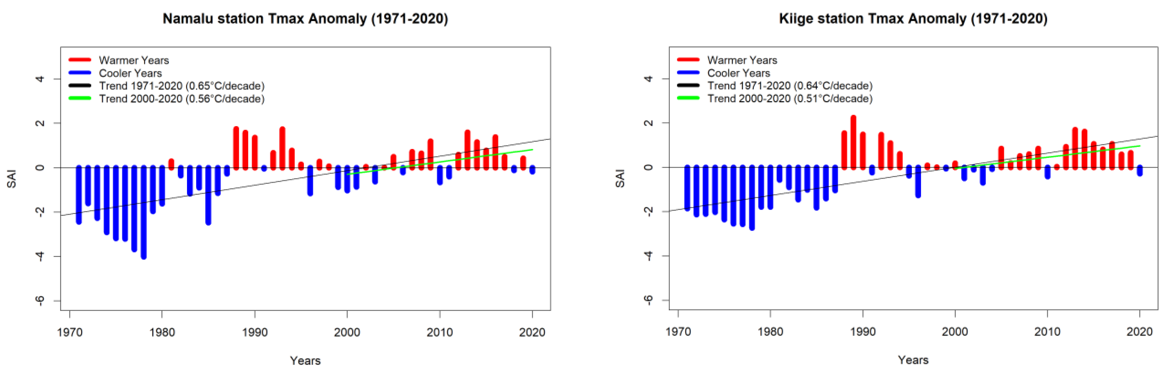 Climate 09 00179 g005b 550