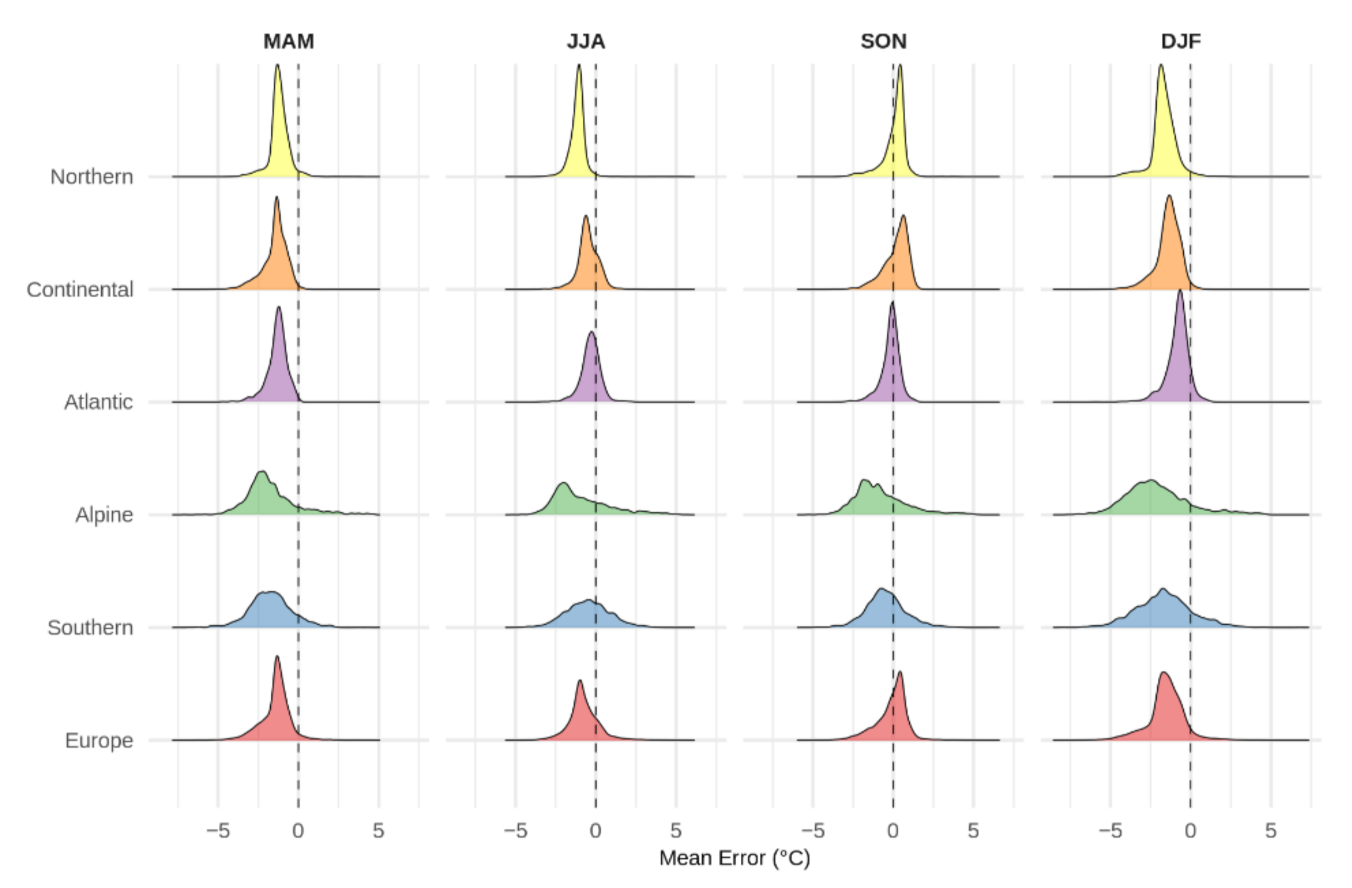 Climate 09 00181 g002 550