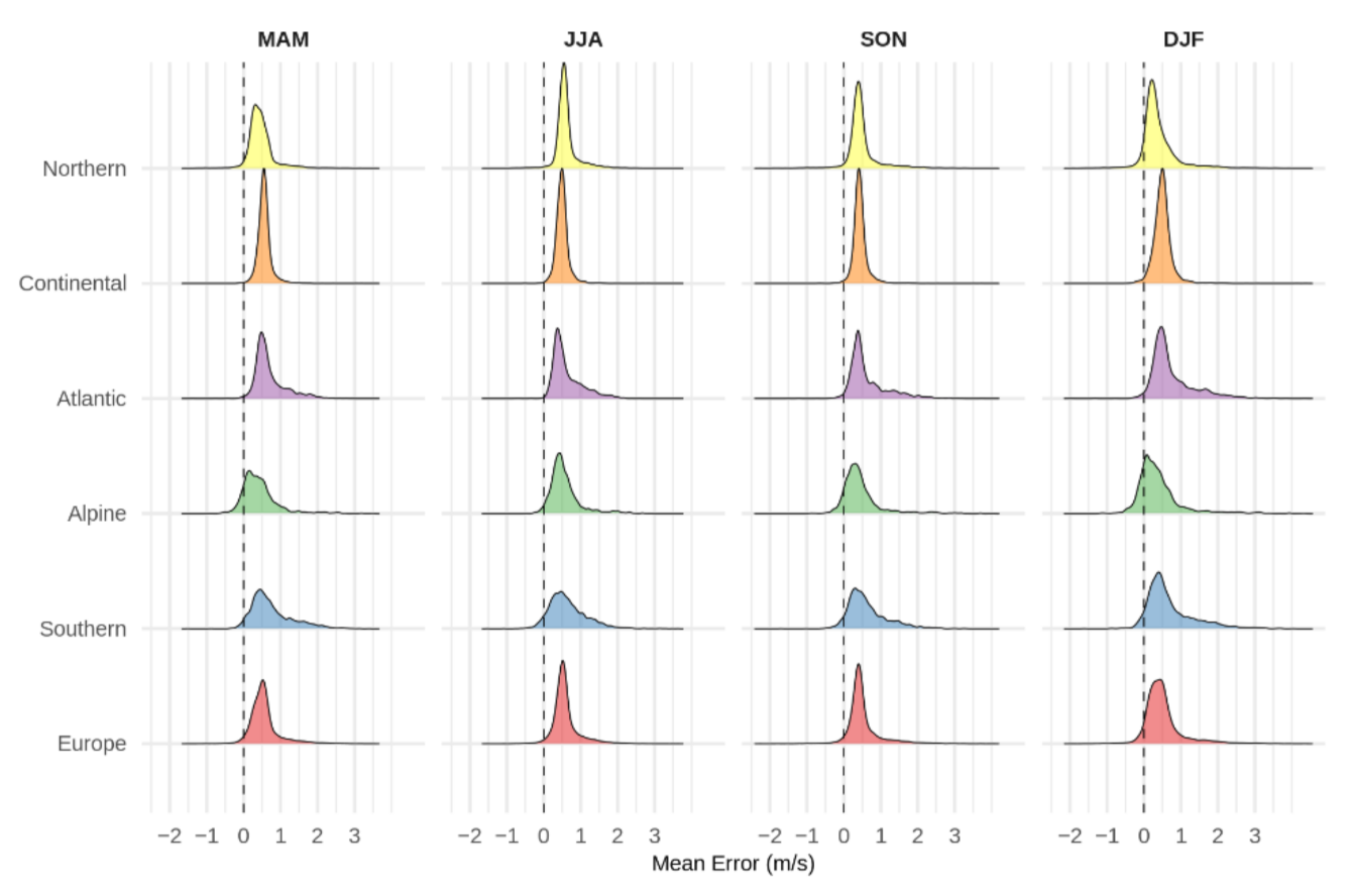 Climate 09 00181 g007 550