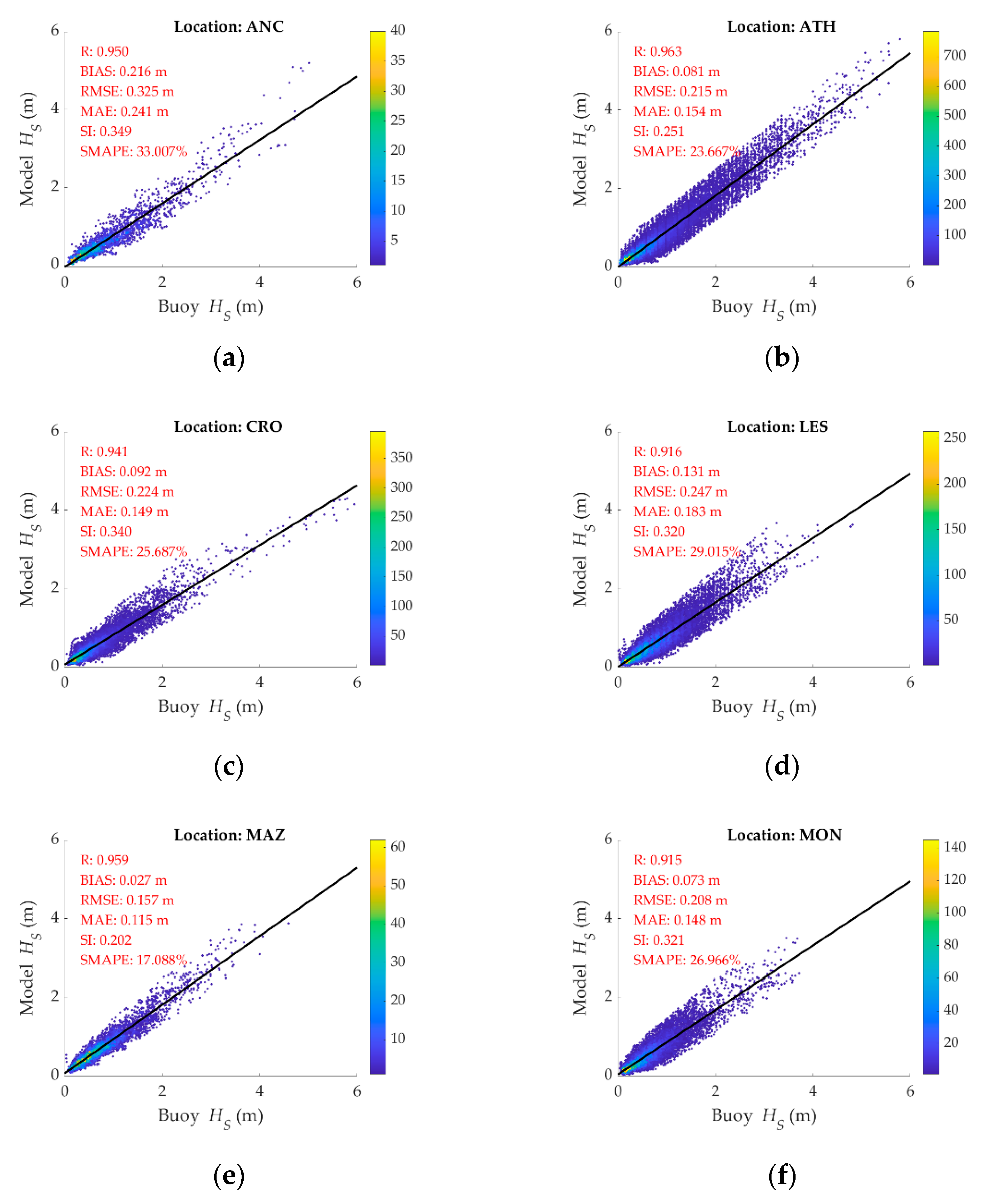 Climate 10 00002 g002a