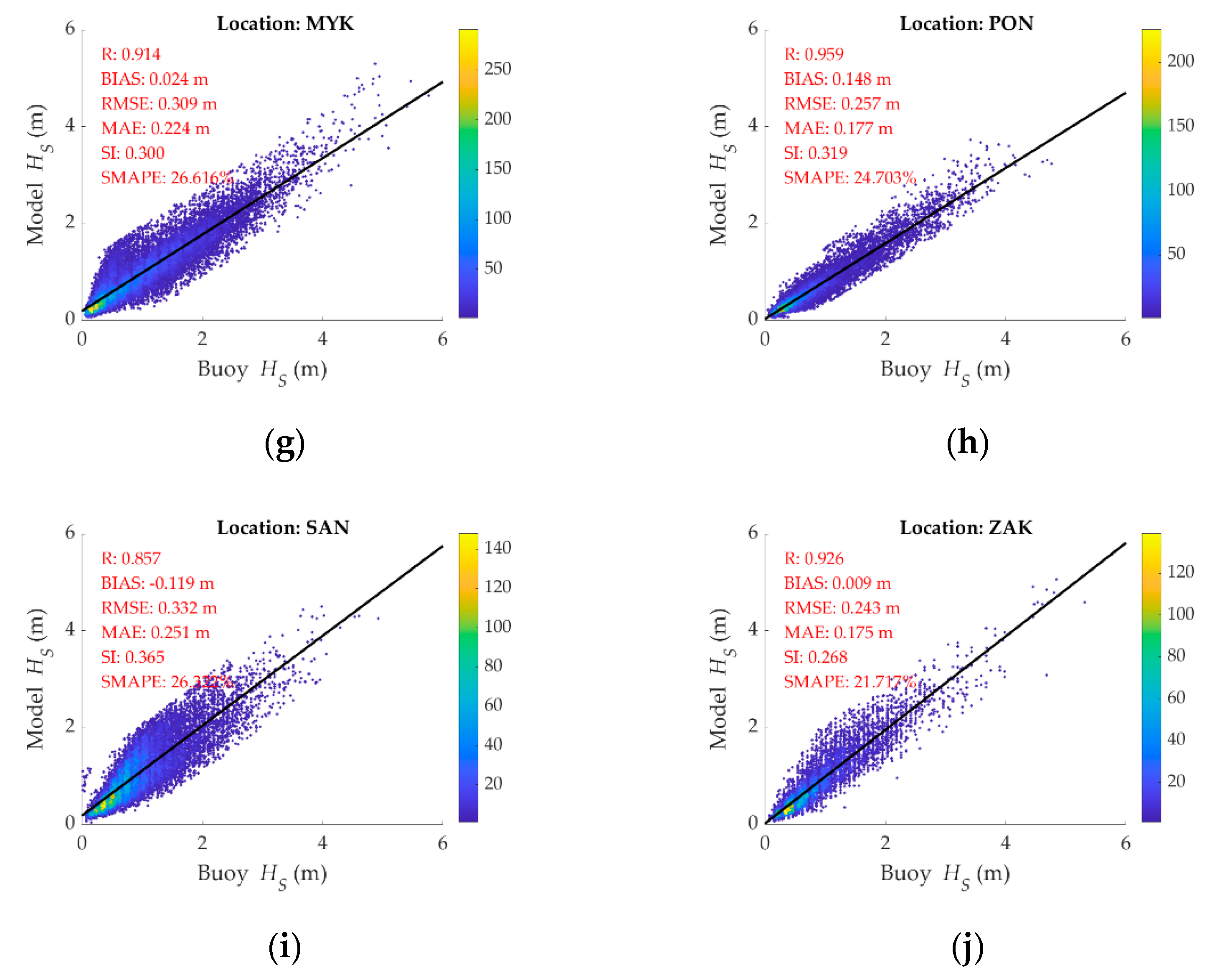 Climate 10 00002 g002b